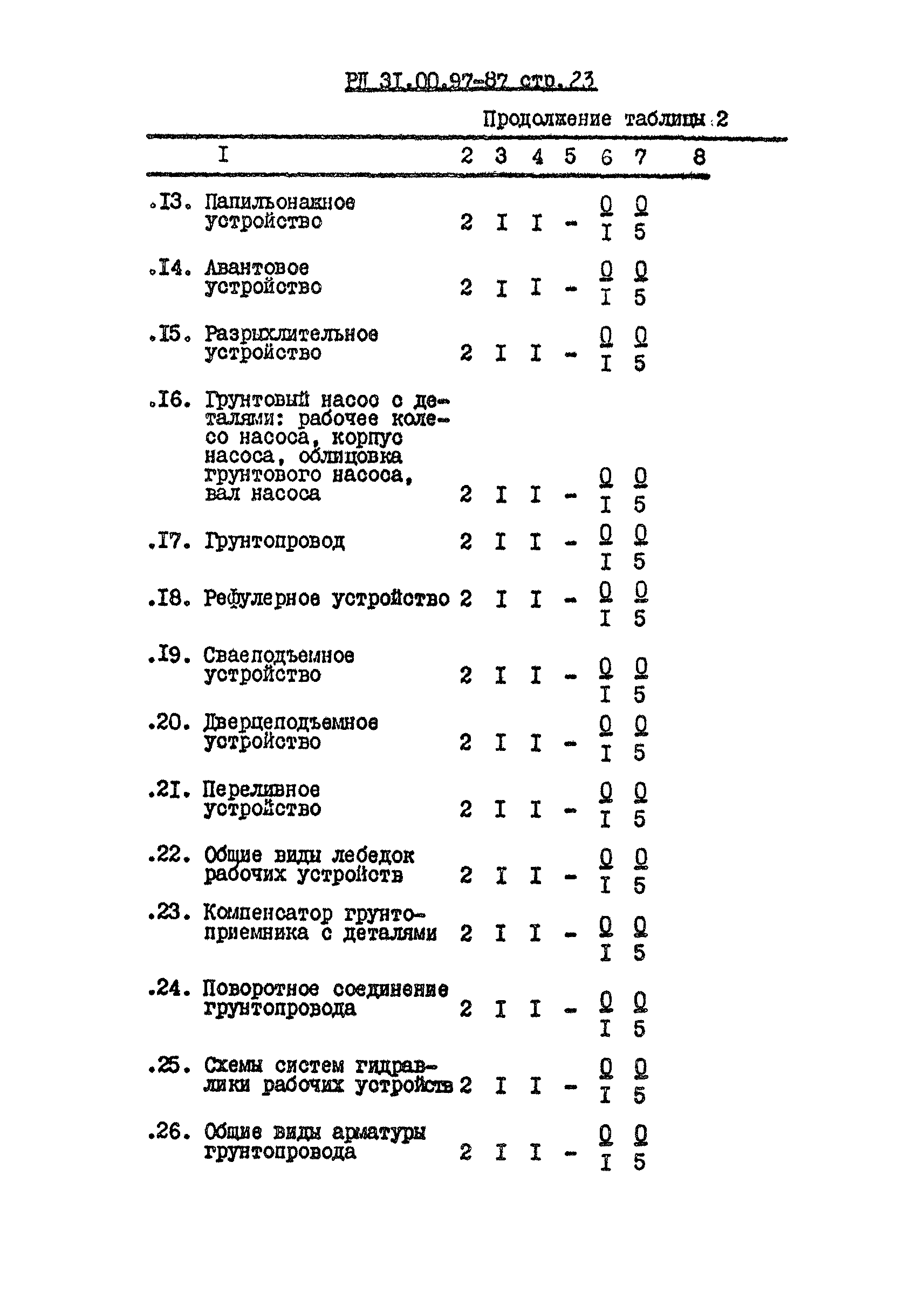 РД 31.00.97-87