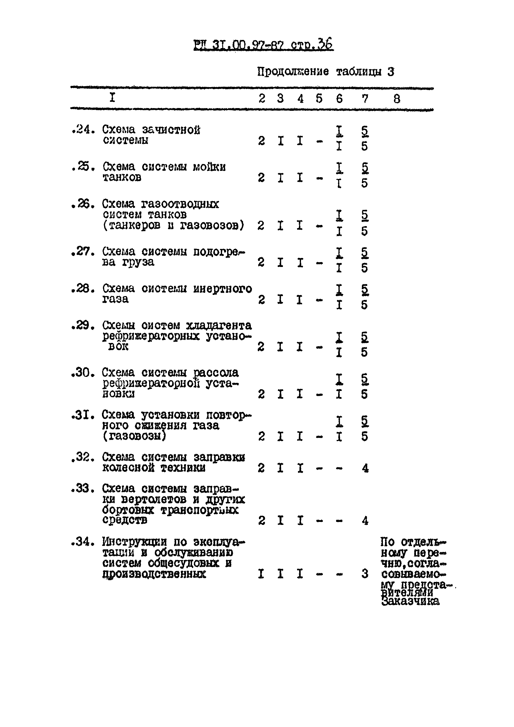 РД 31.00.97-87