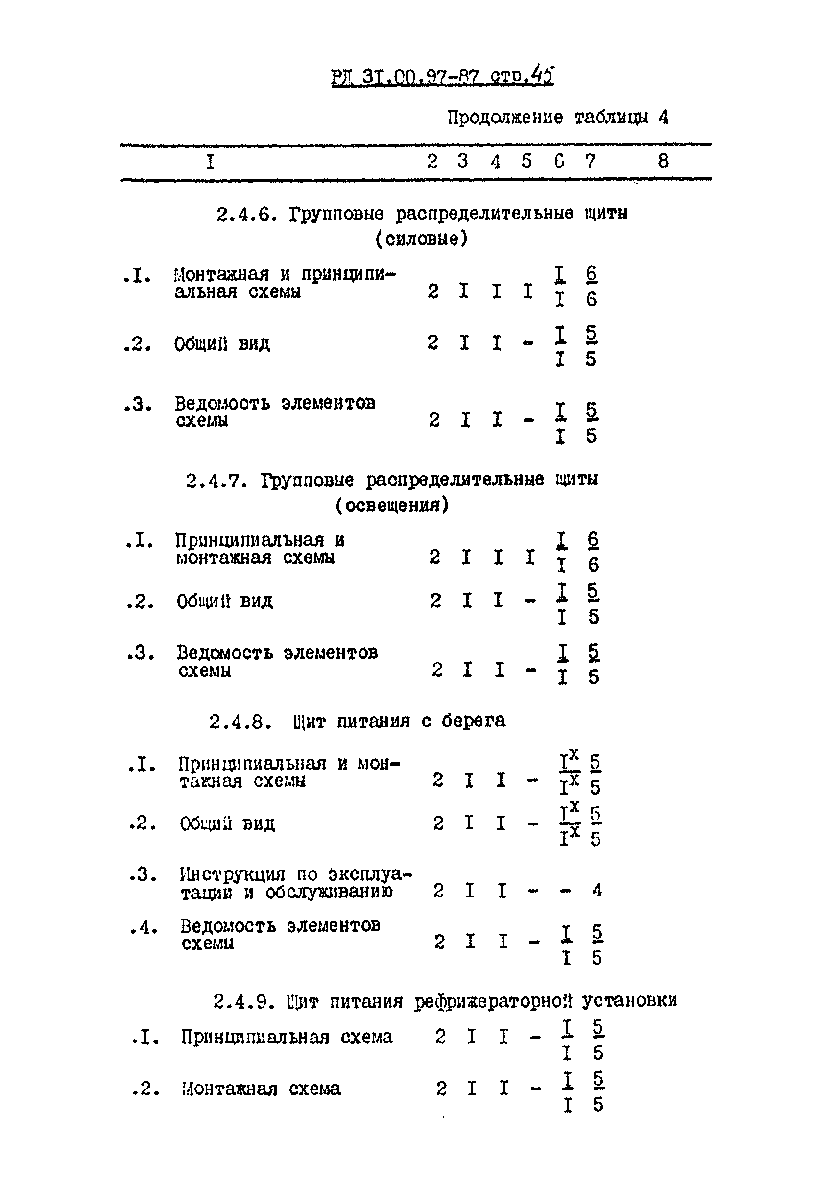 РД 31.00.97-87