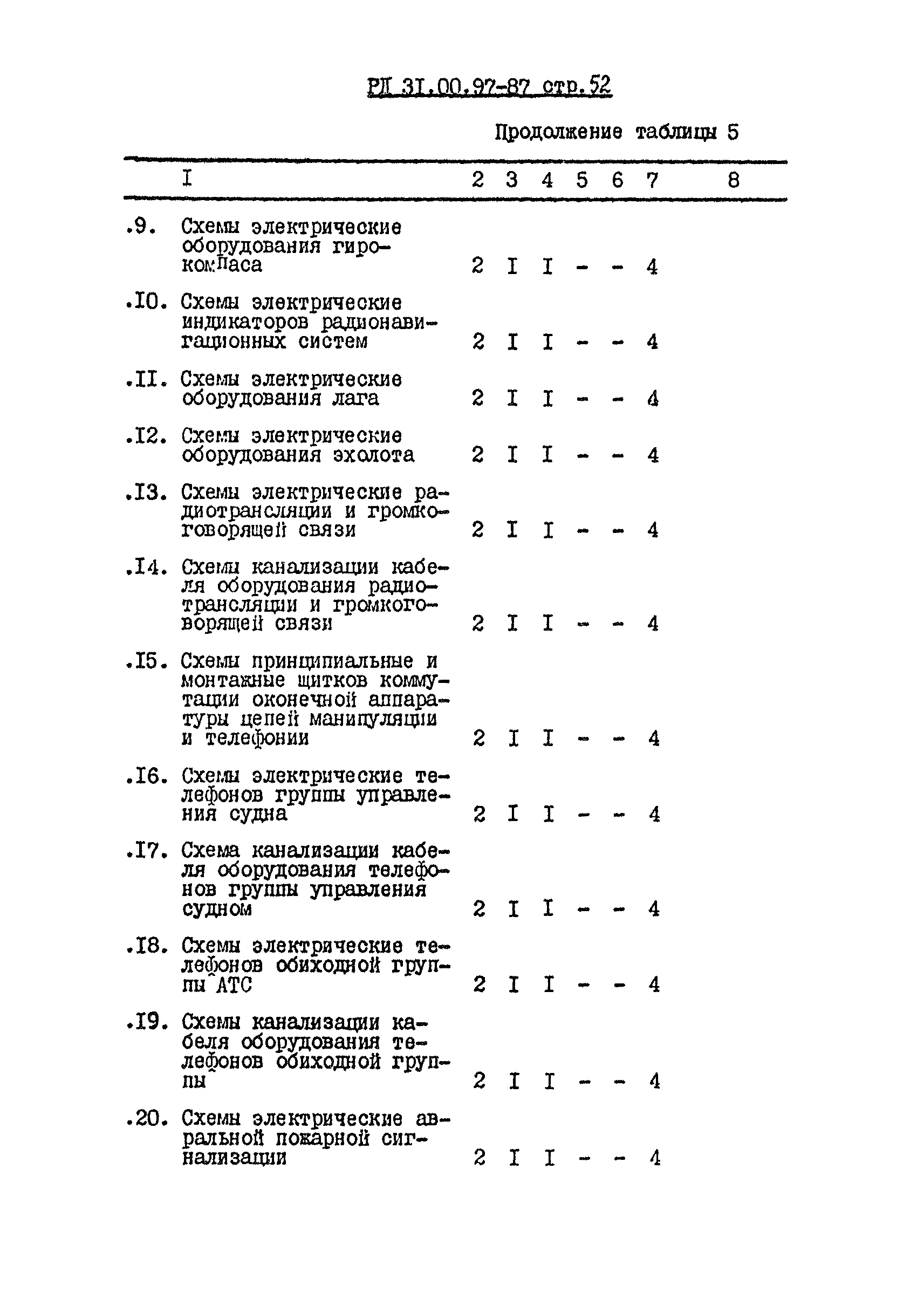 РД 31.00.97-87