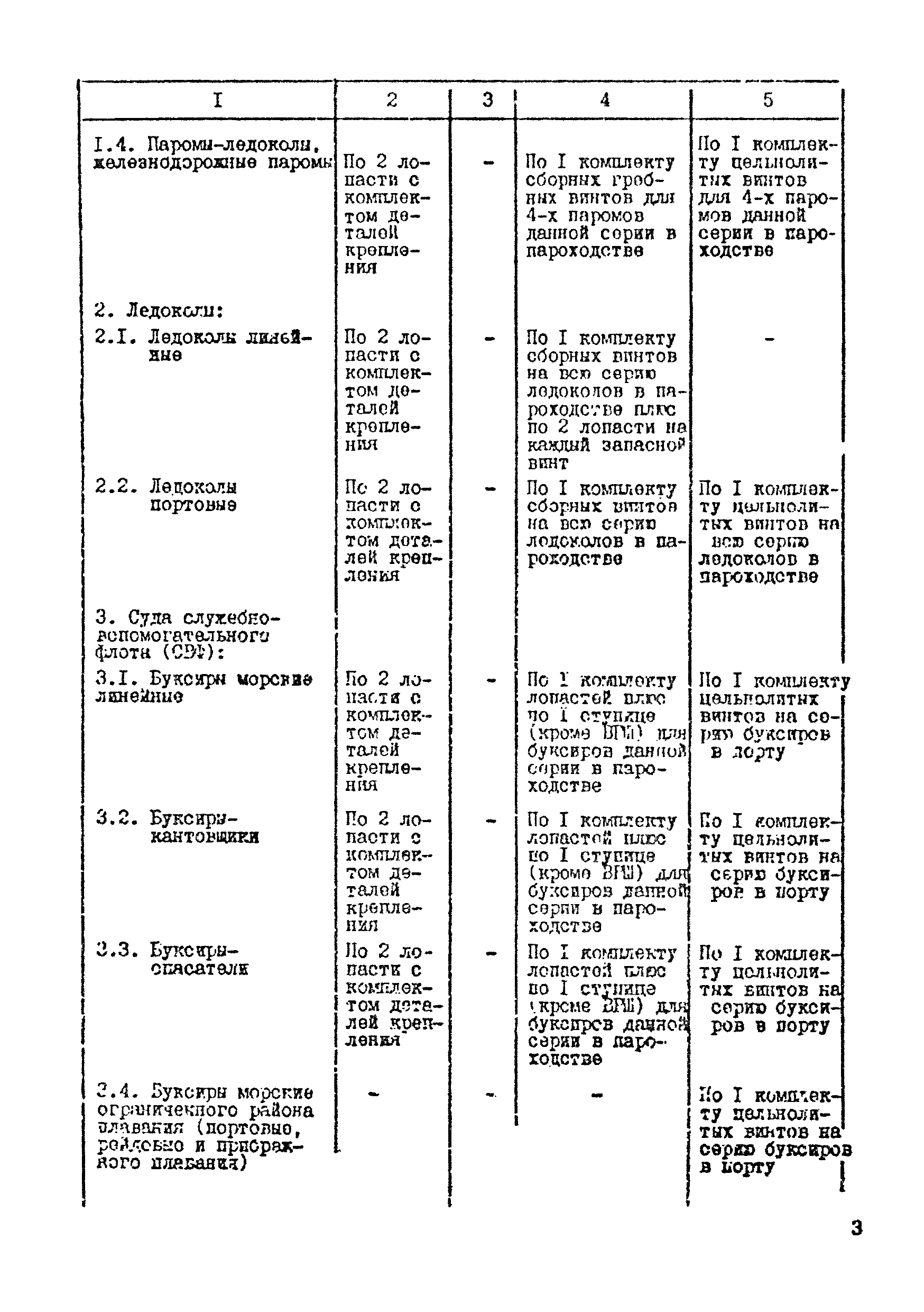 РД 31.00.91-85