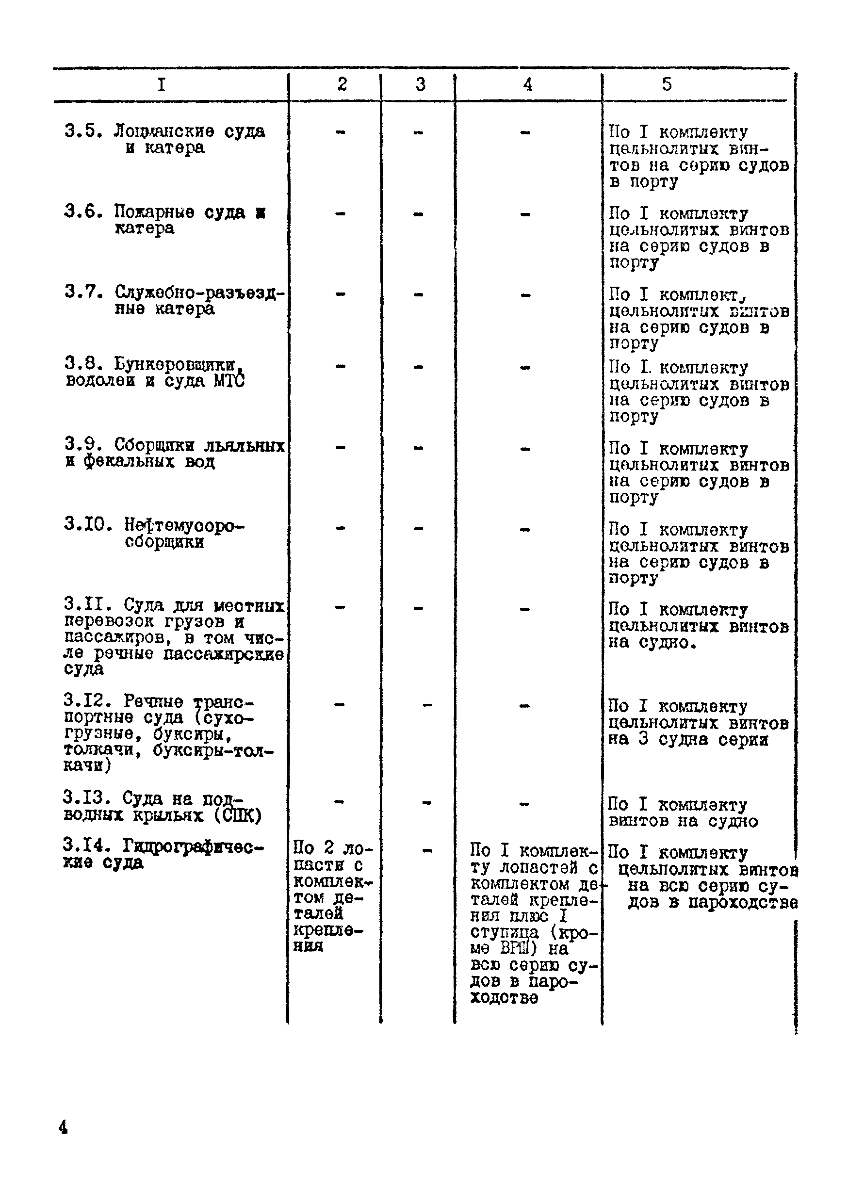 РД 31.00.91-85