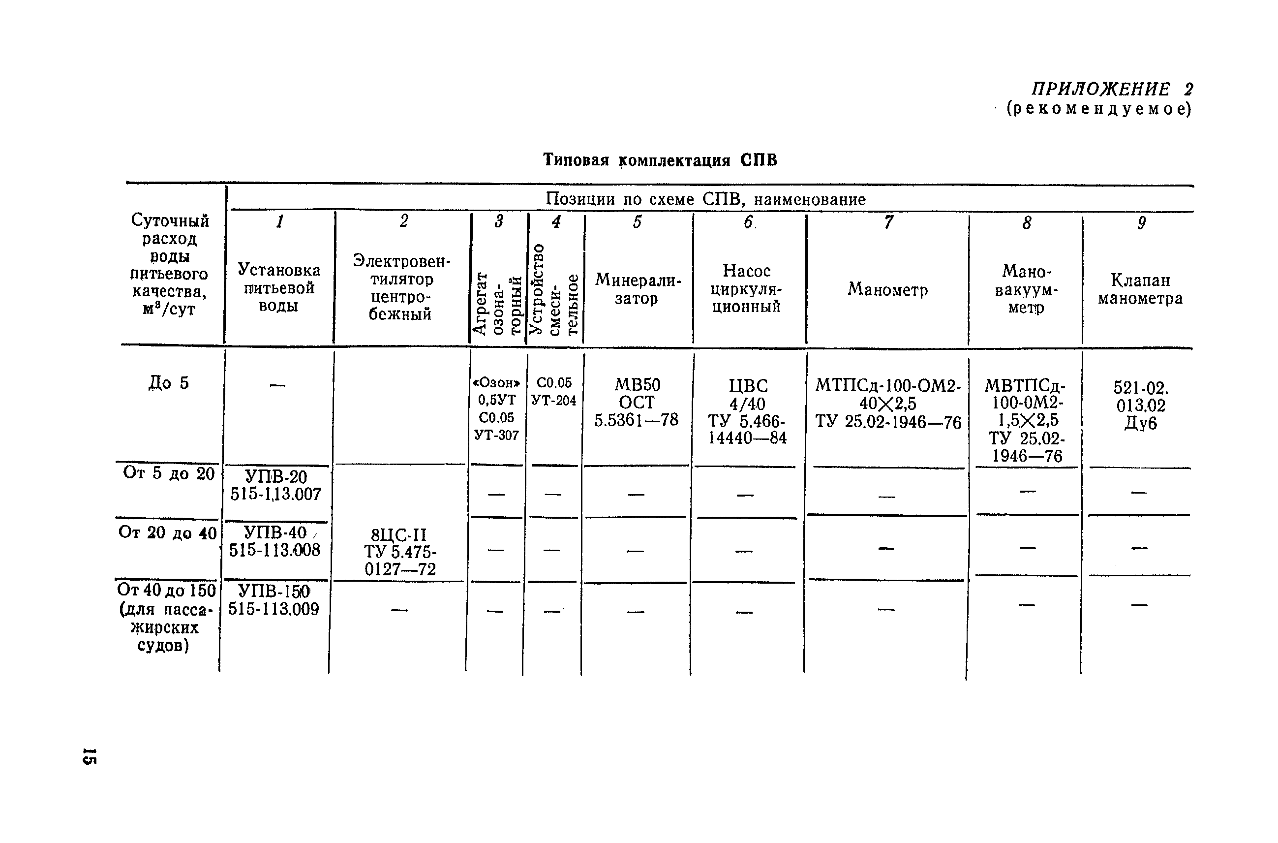 РД 31.00.89-86