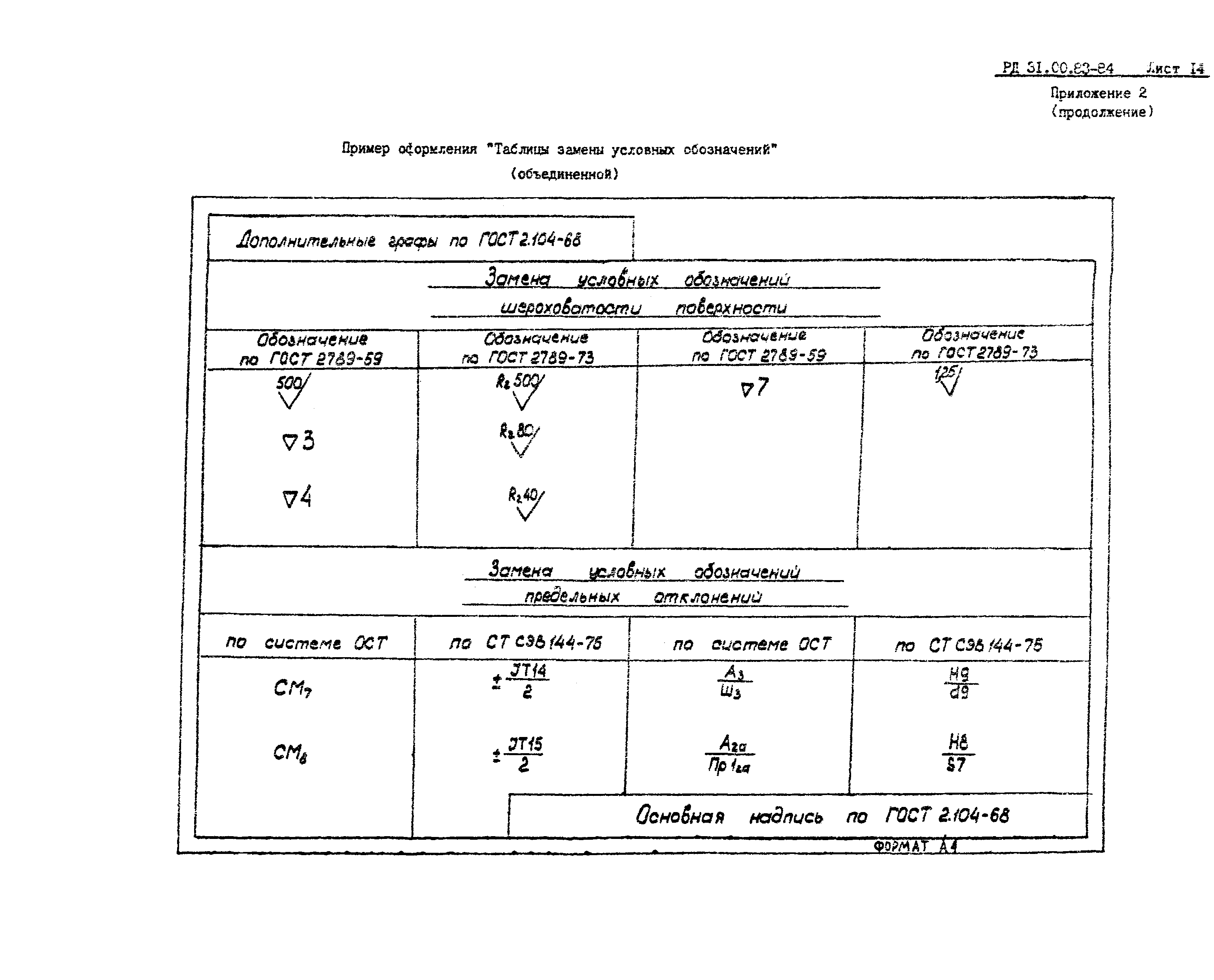 РД 31.00.83-84