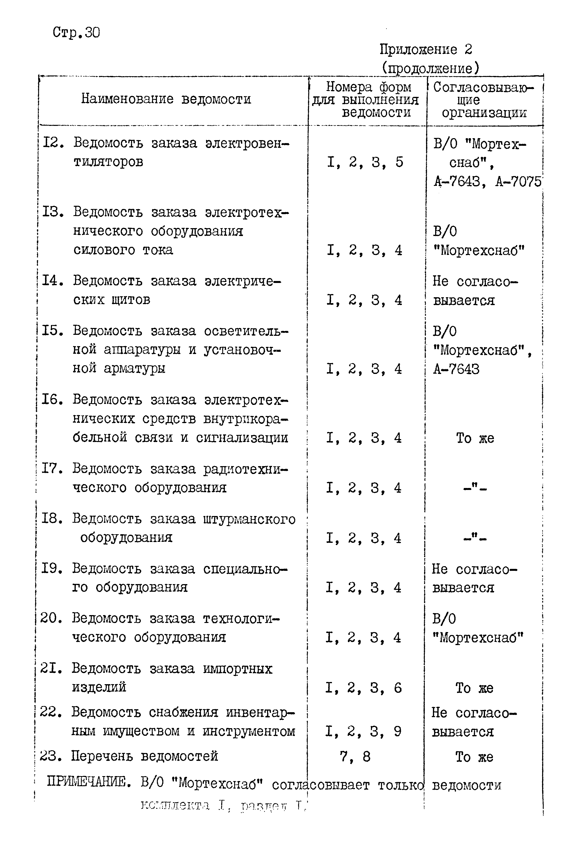 РД 31.00.67-83