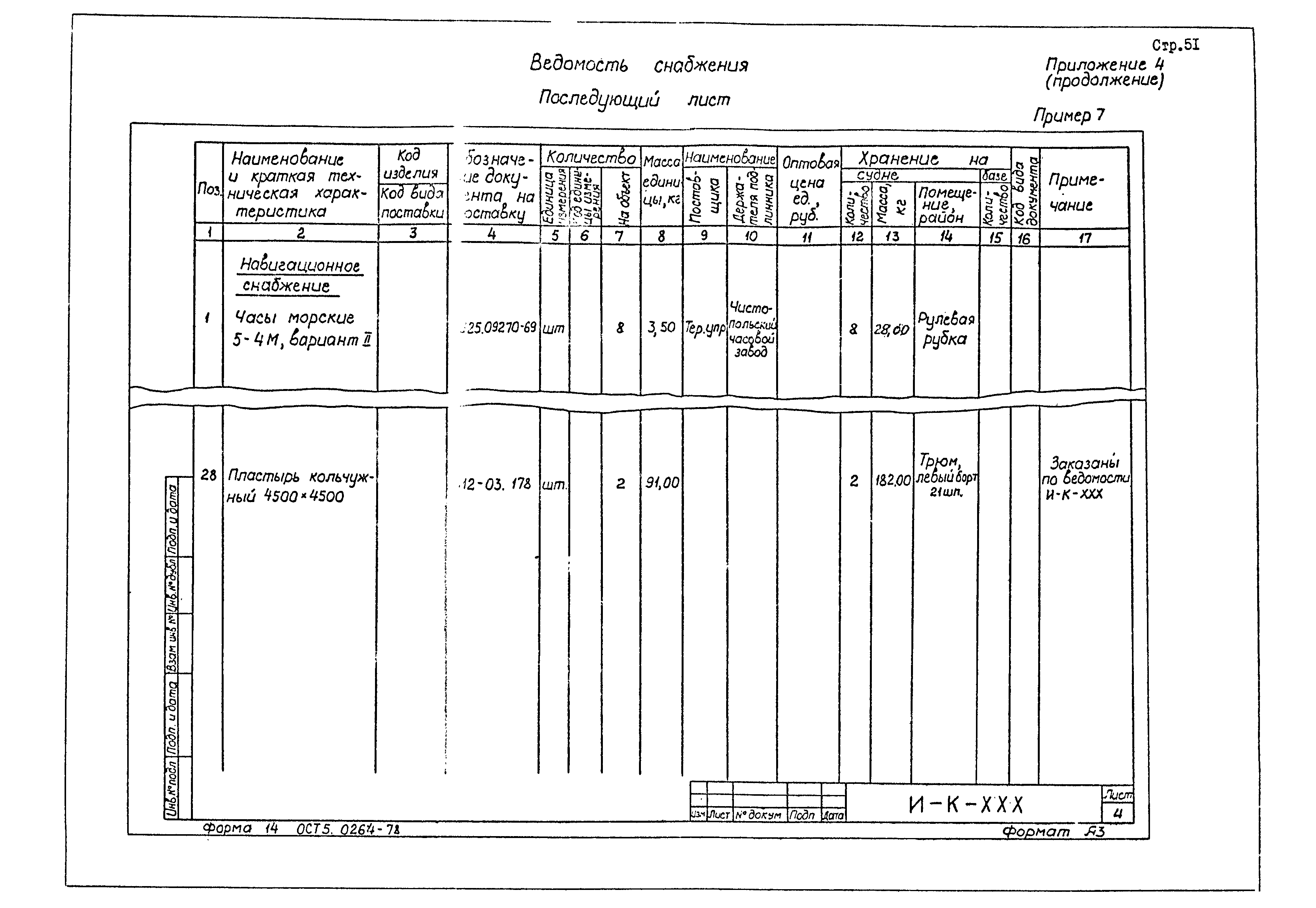 РД 31.00.67-83