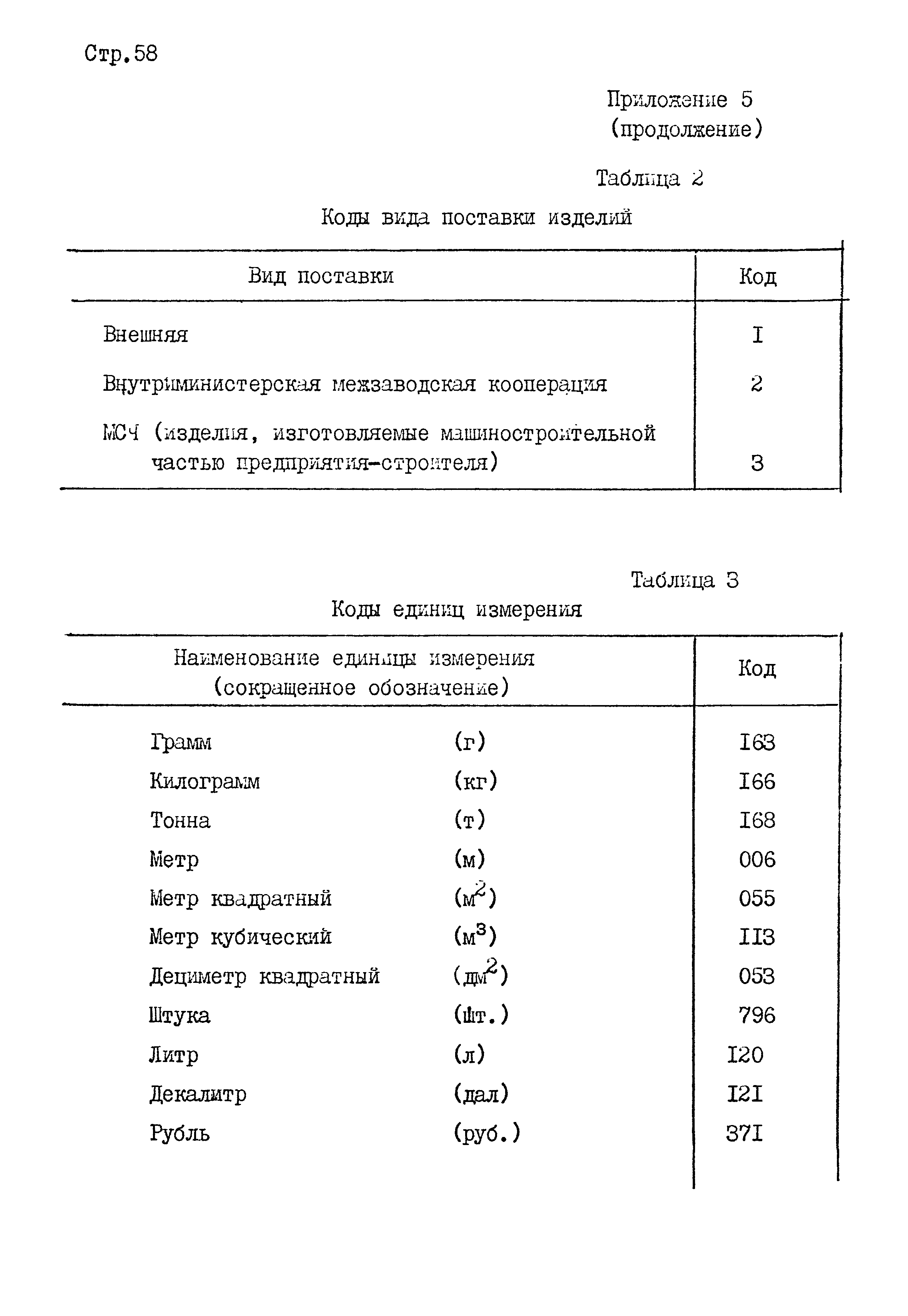 РД 31.00.67-83