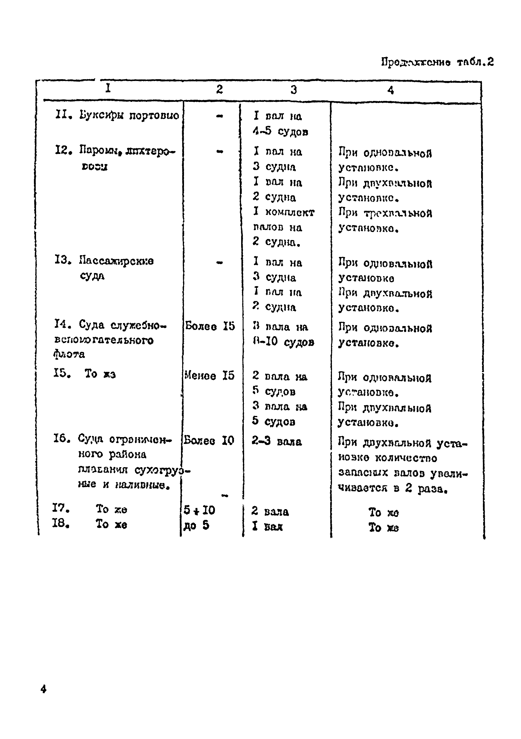 РД 31.00.46-86