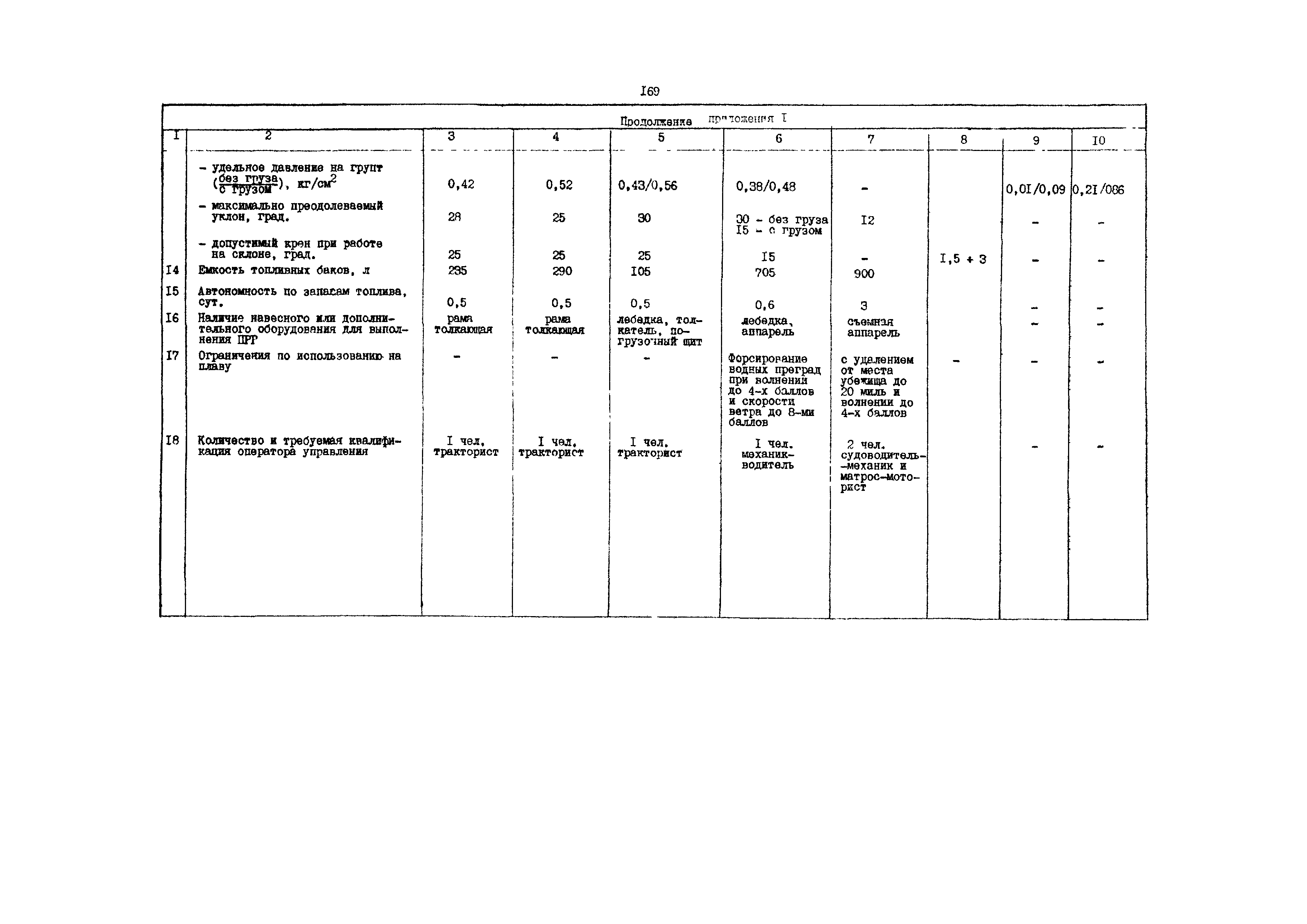 РД 31.41.21-90