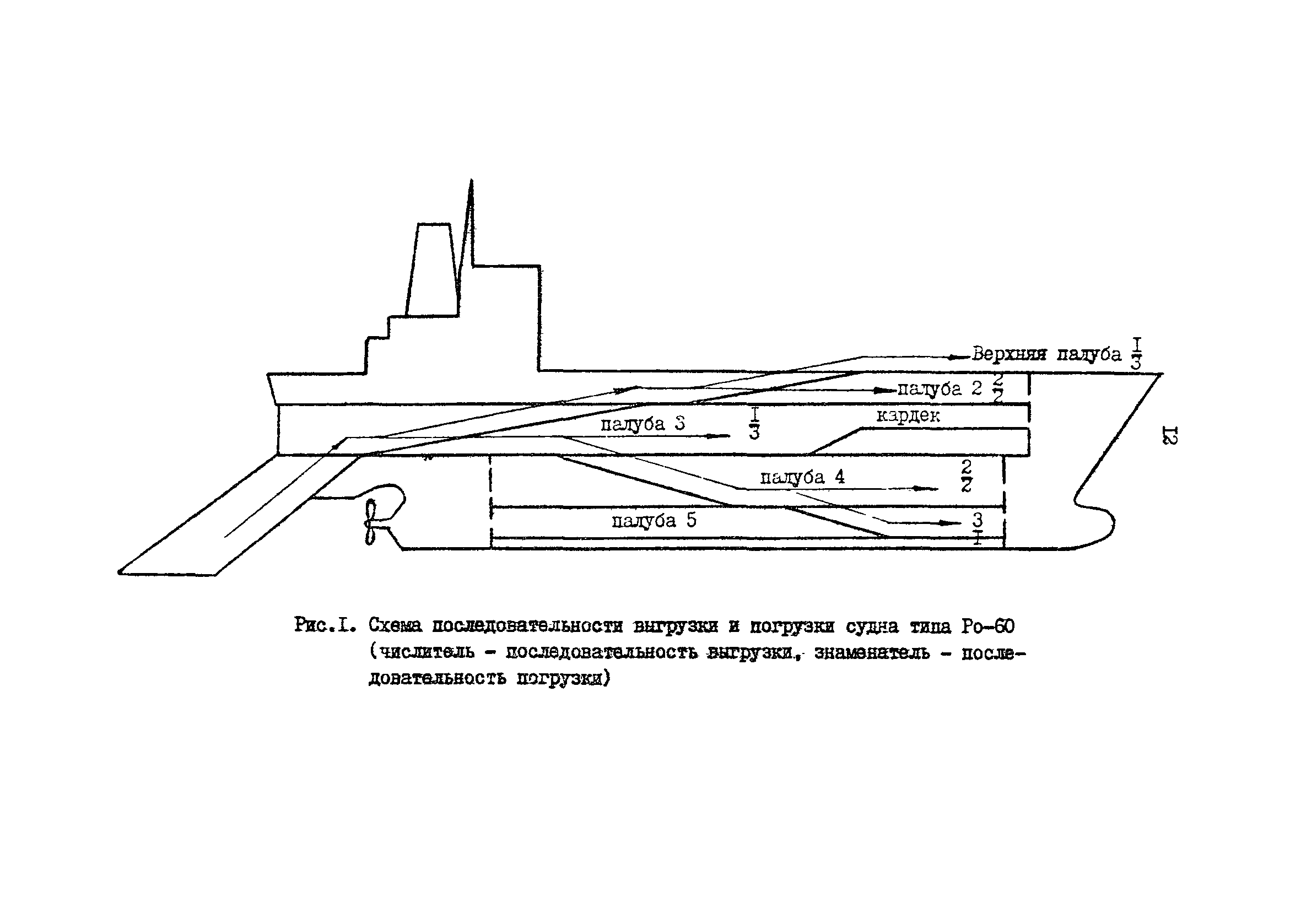 РД 31.41.19-86