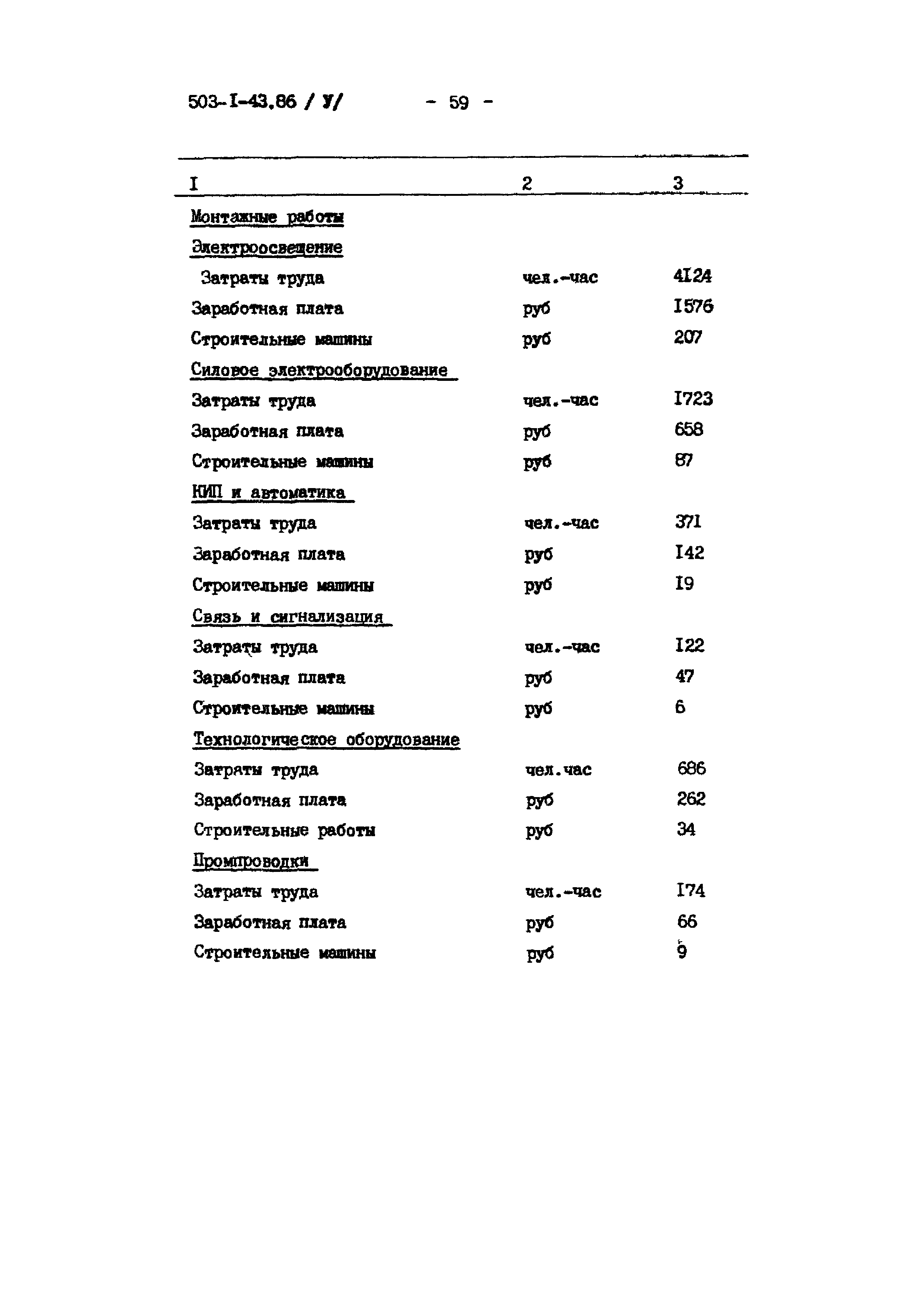 Типовой проект 503-1-43.86