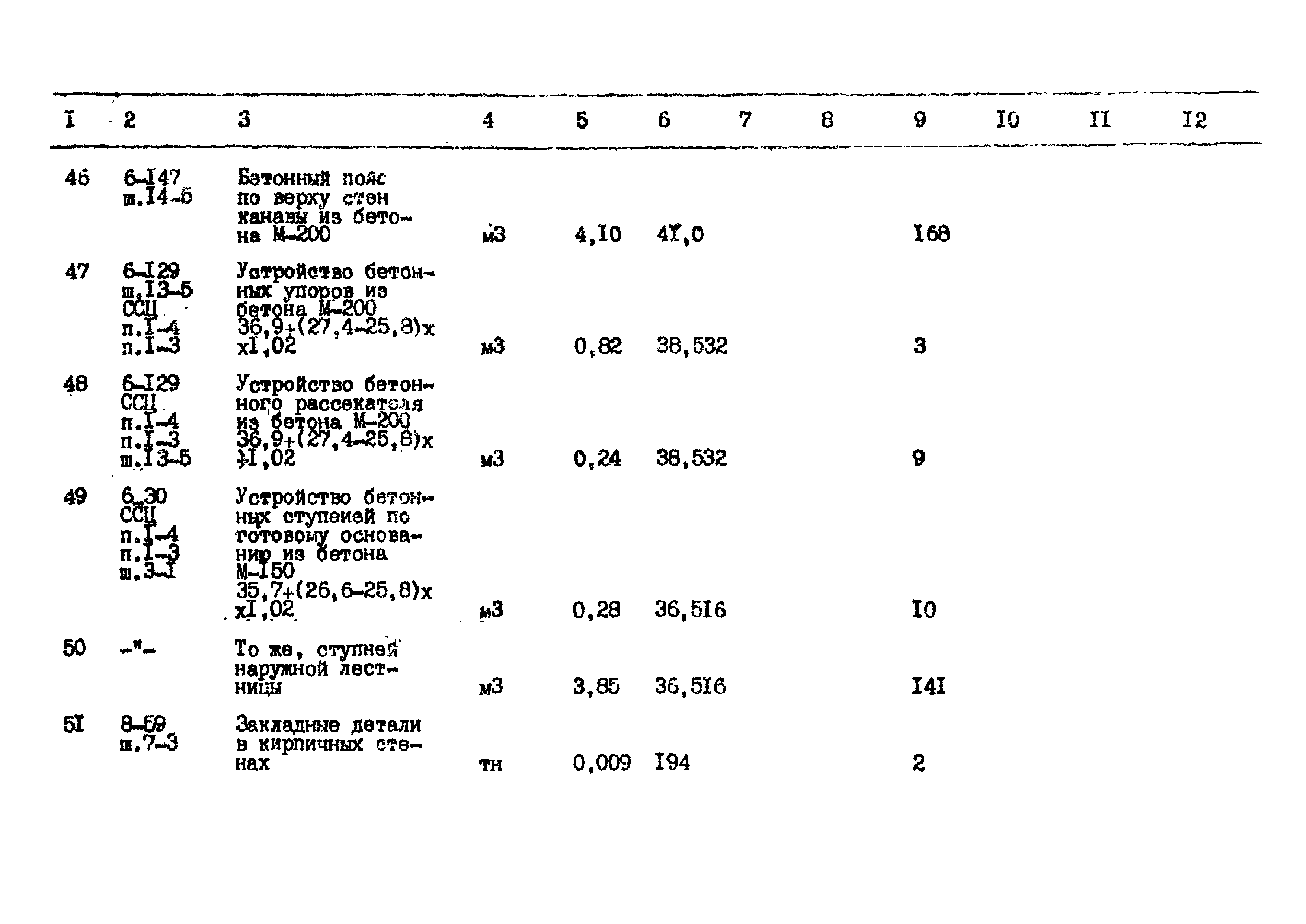 Типовой проект 503-1-43.86