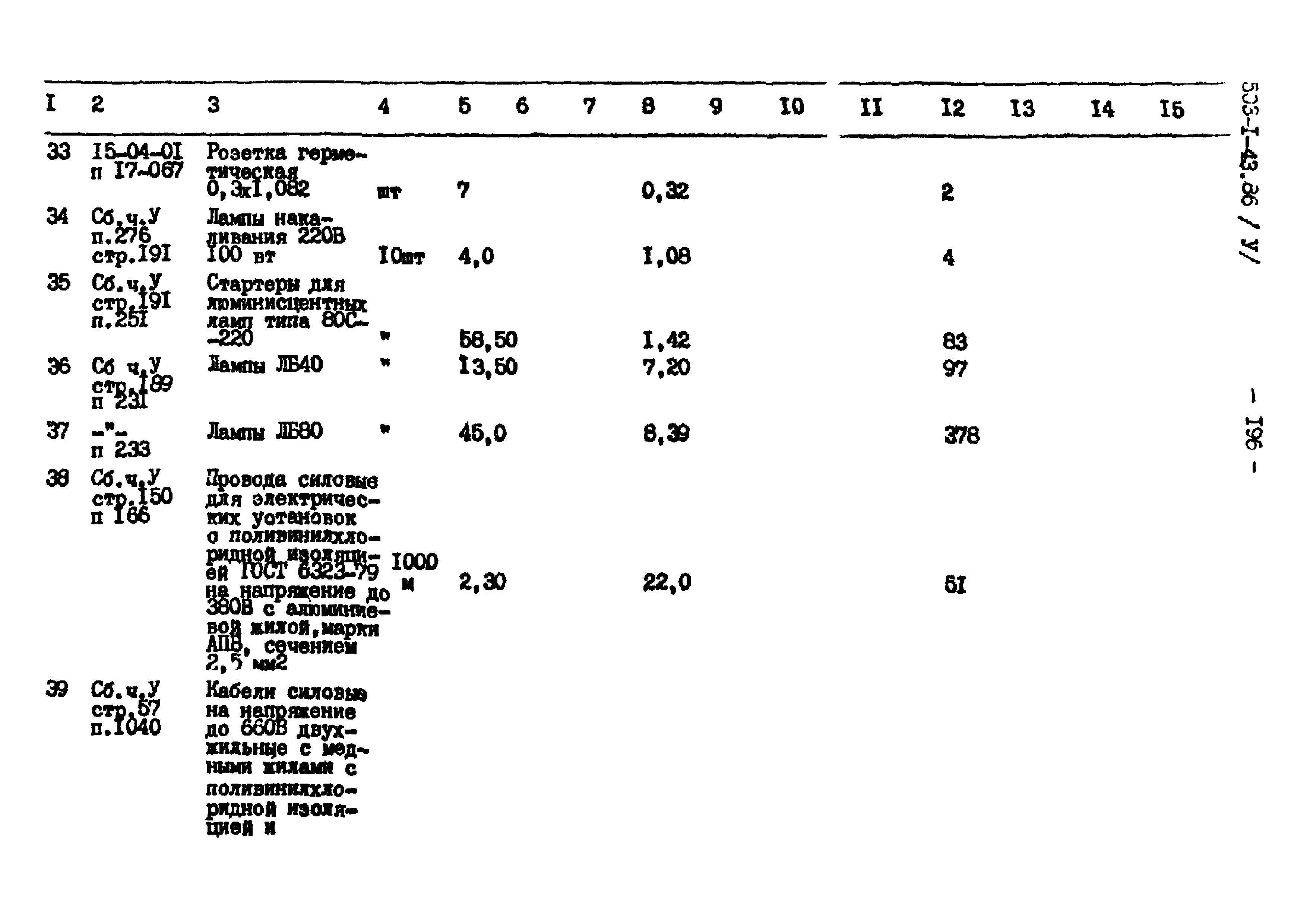 Типовой проект 503-1-43.86