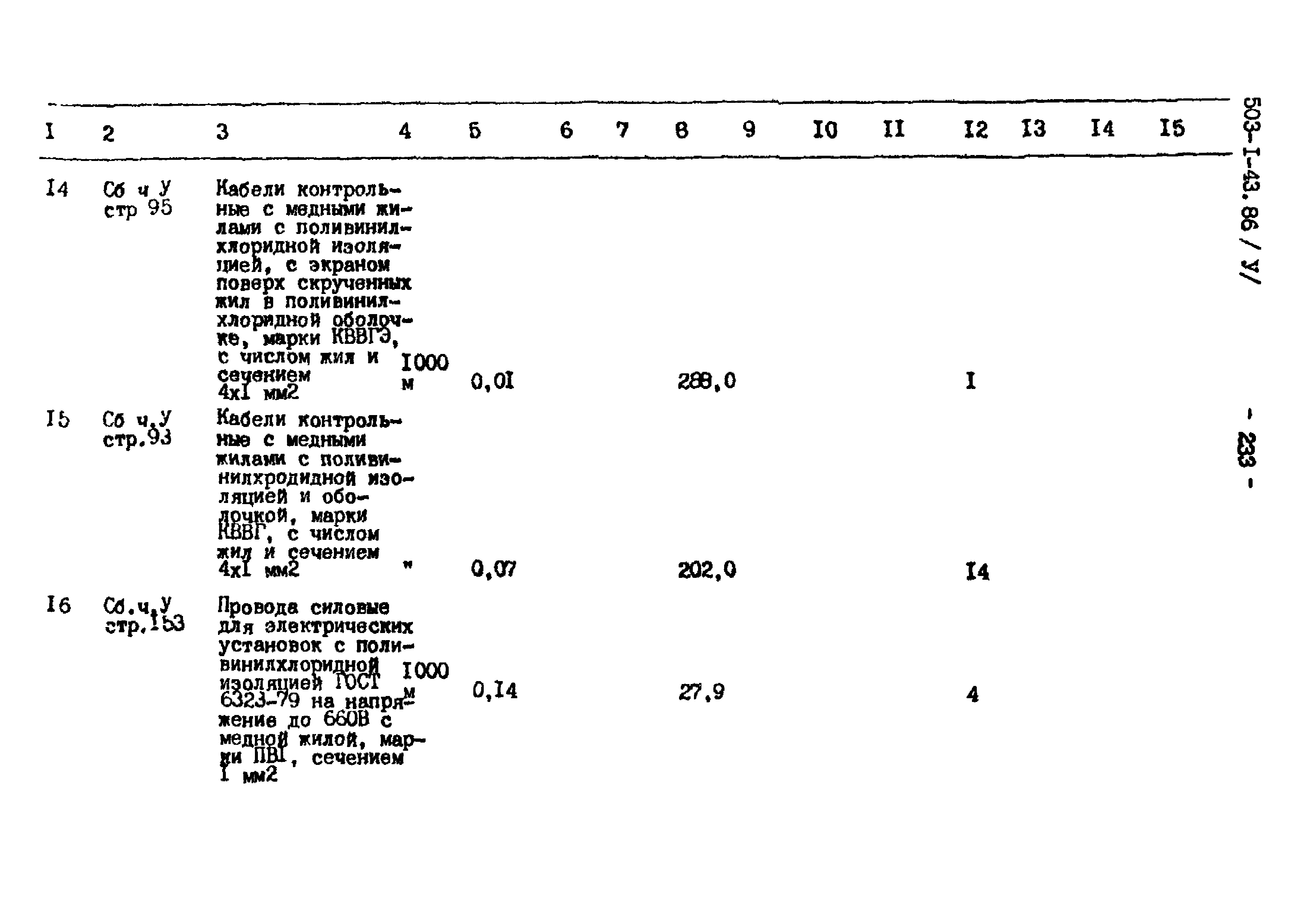 Типовой проект 503-1-43.86