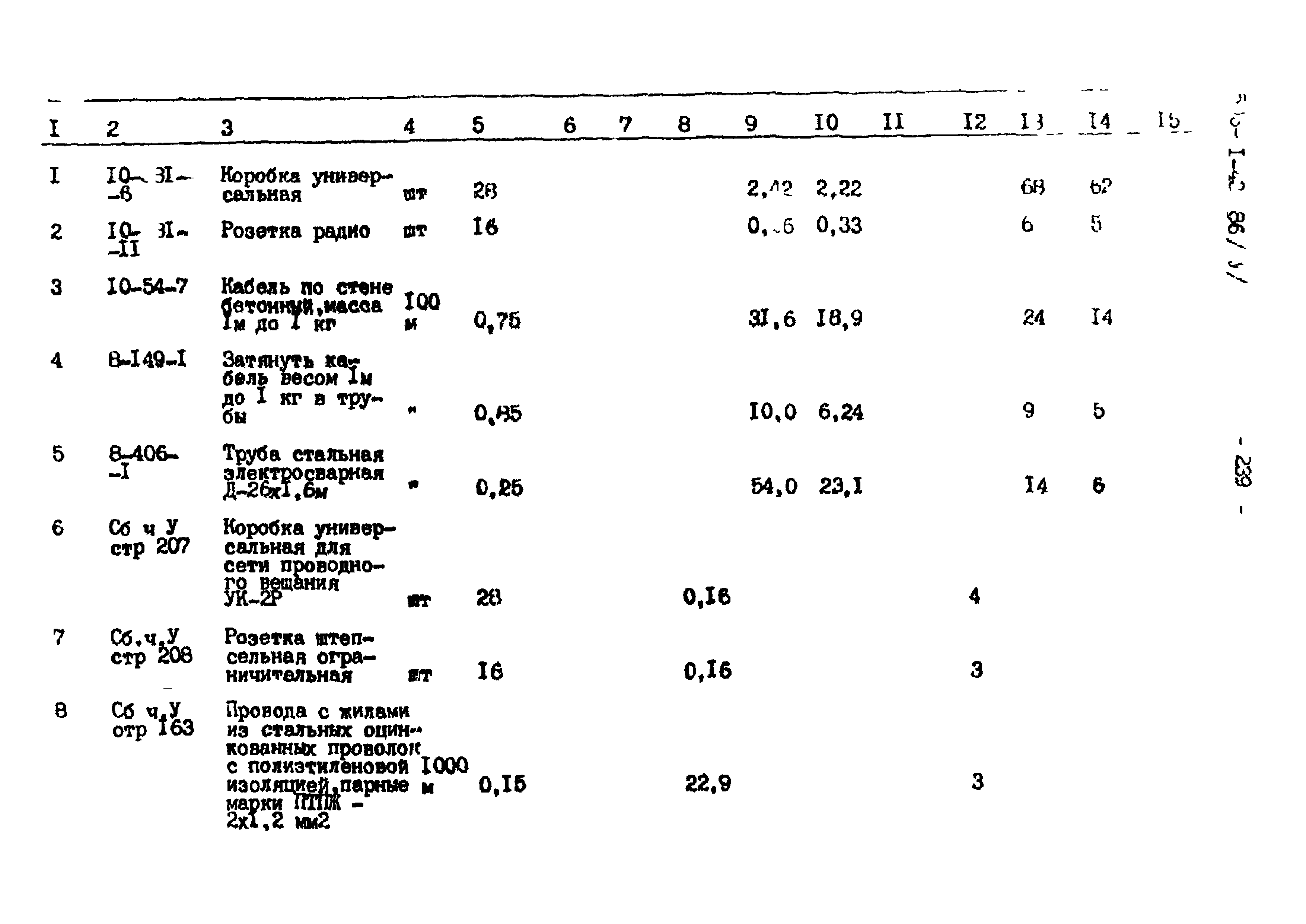 Типовой проект 503-1-43.86