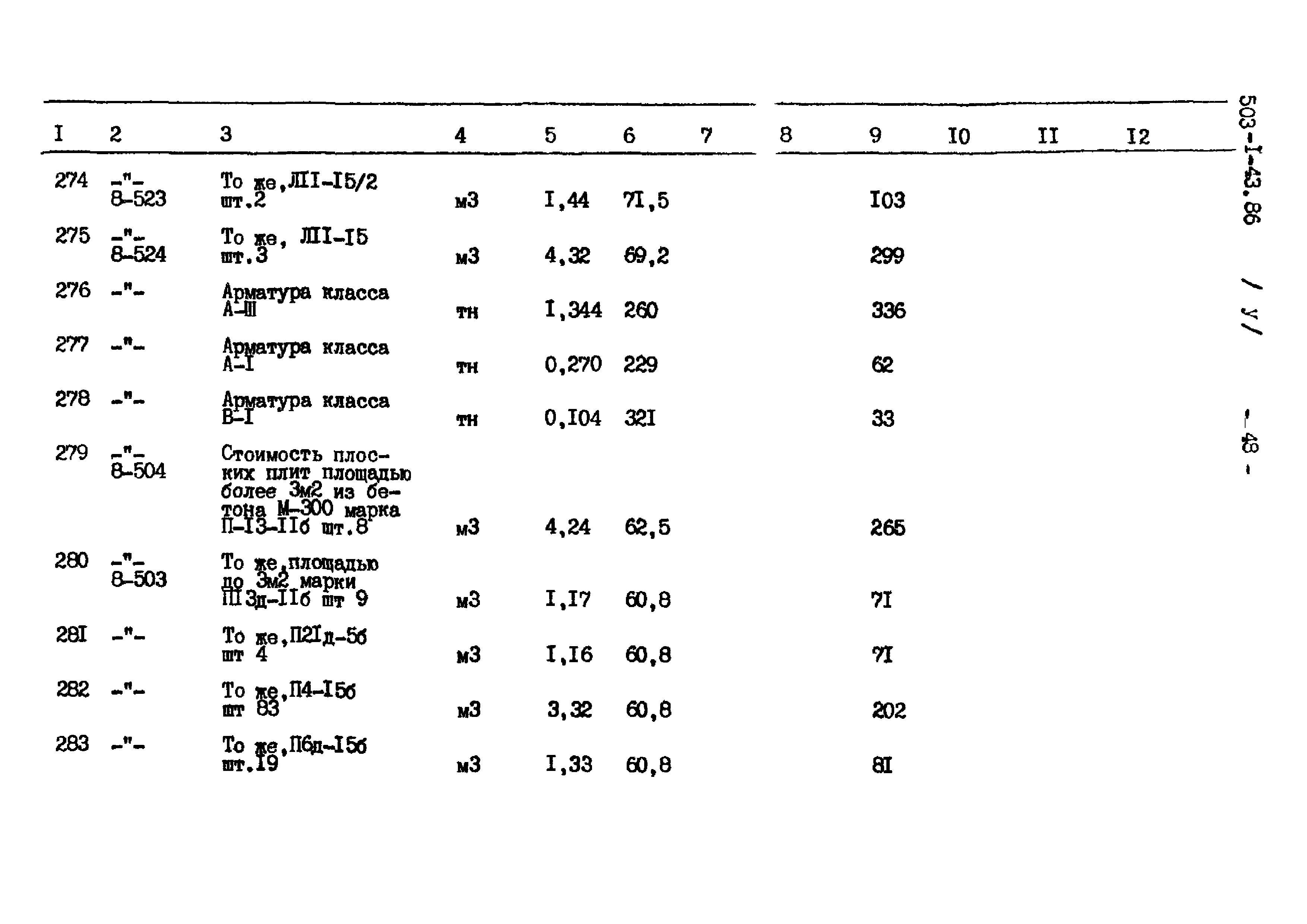 Типовой проект 503-1-43.86