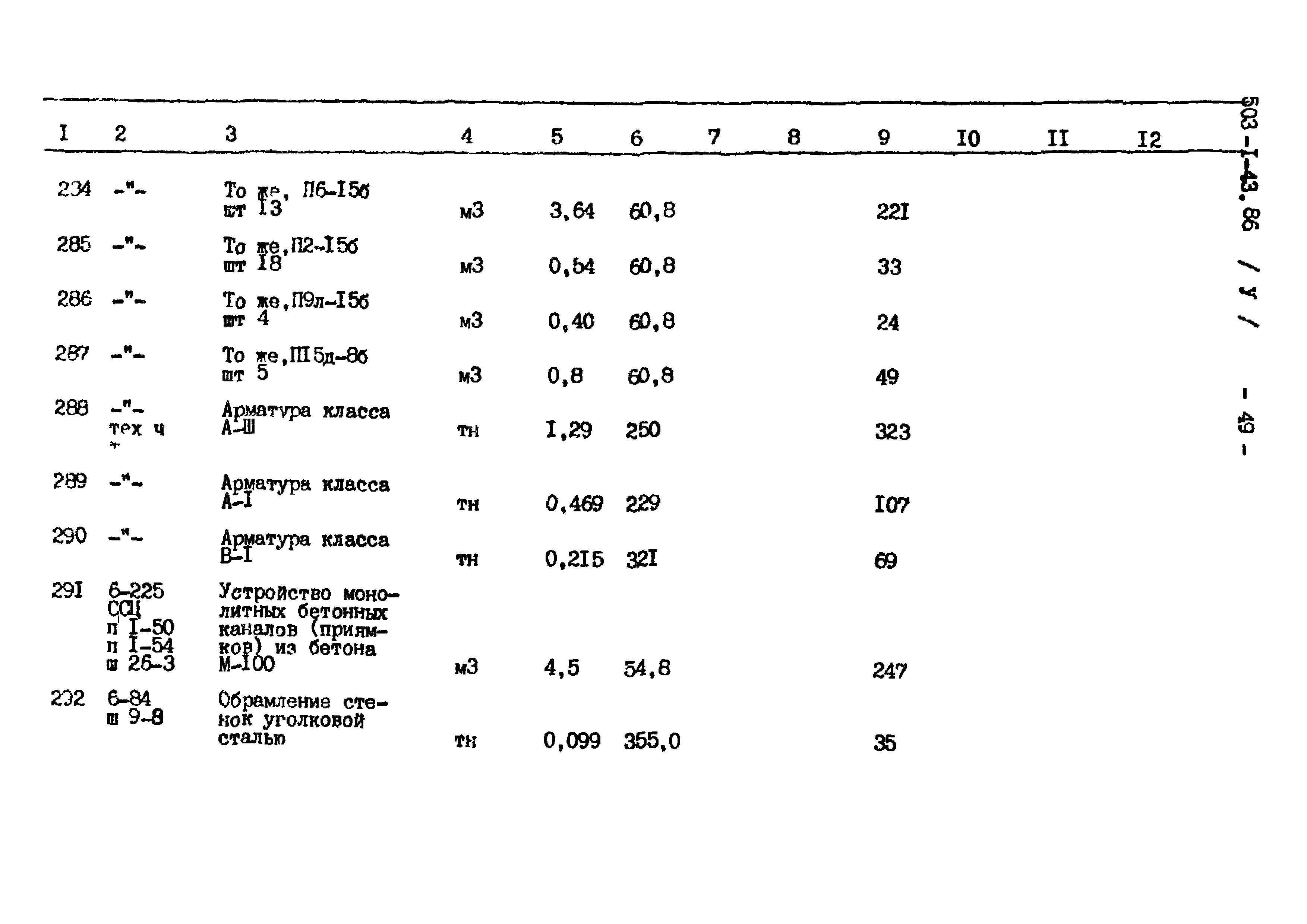 Типовой проект 503-1-43.86