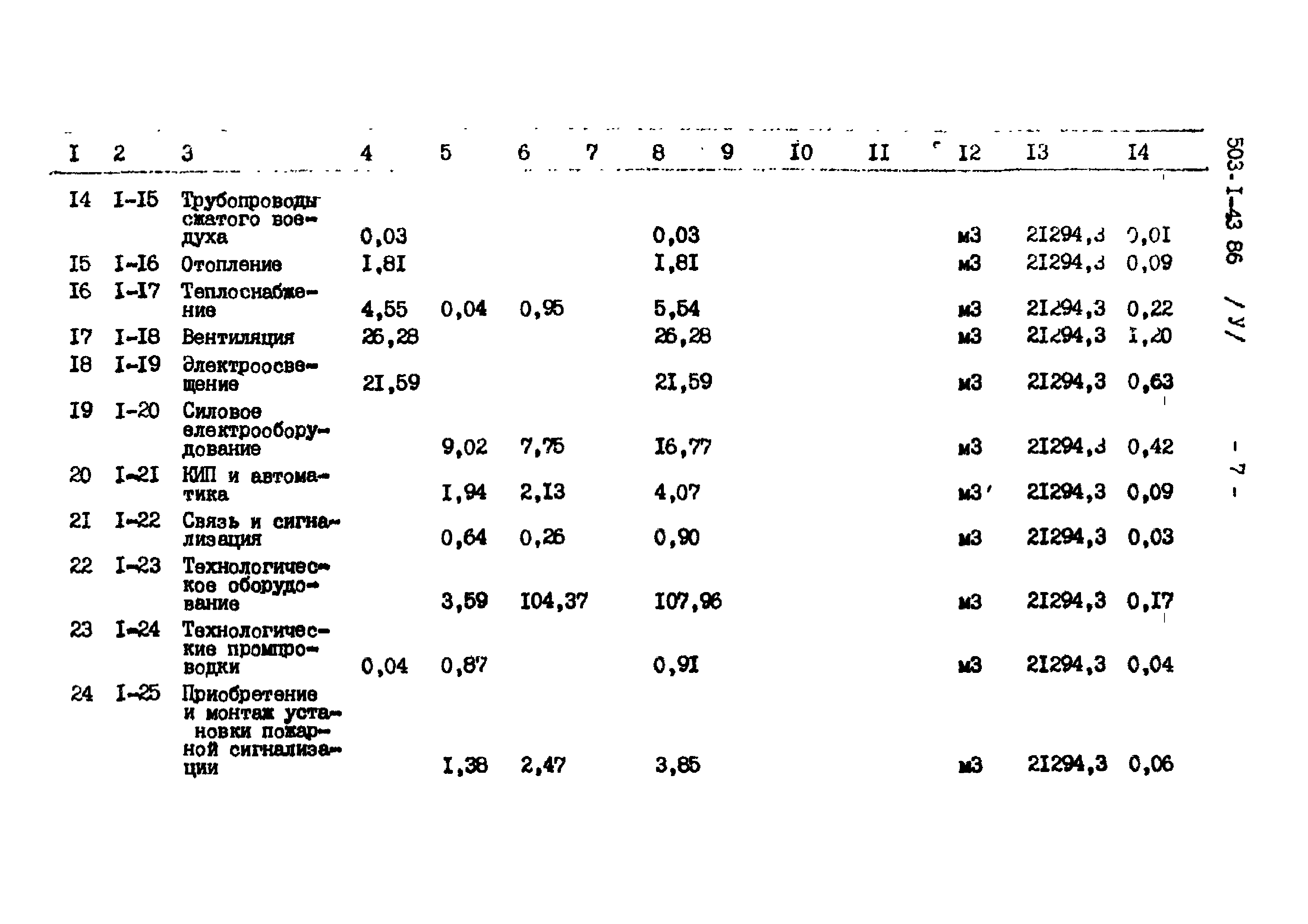 Типовой проект 503-1-43.86