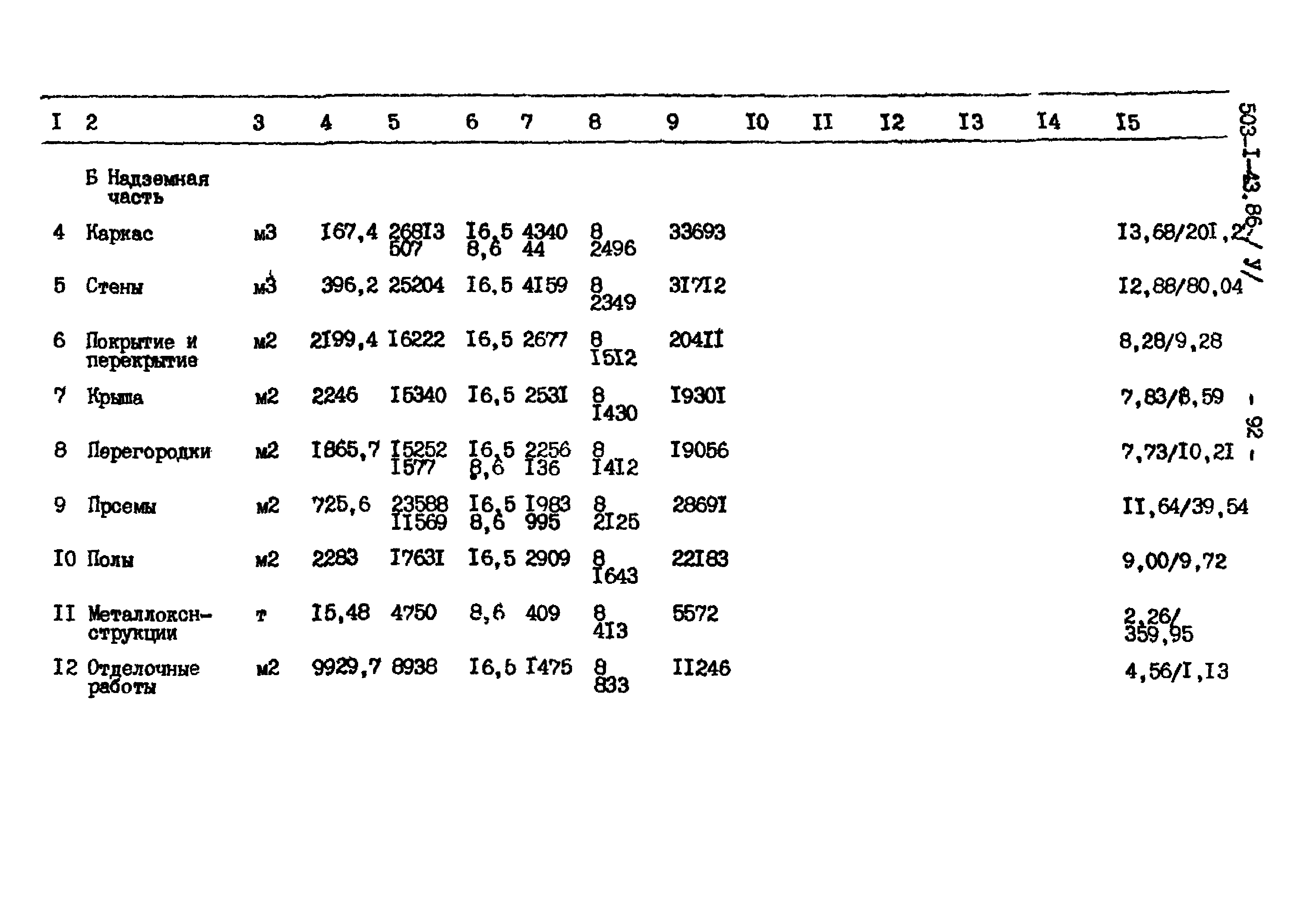 Типовой проект 503-1-43.86