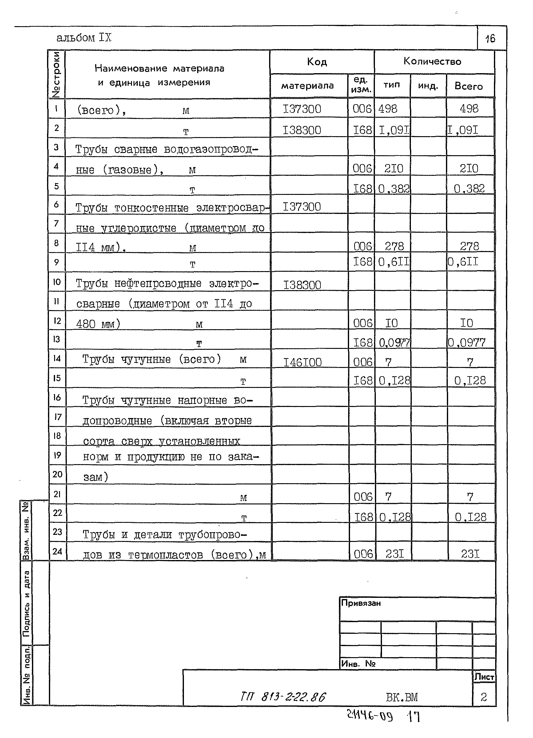 Типовой проект 813-2-22.86