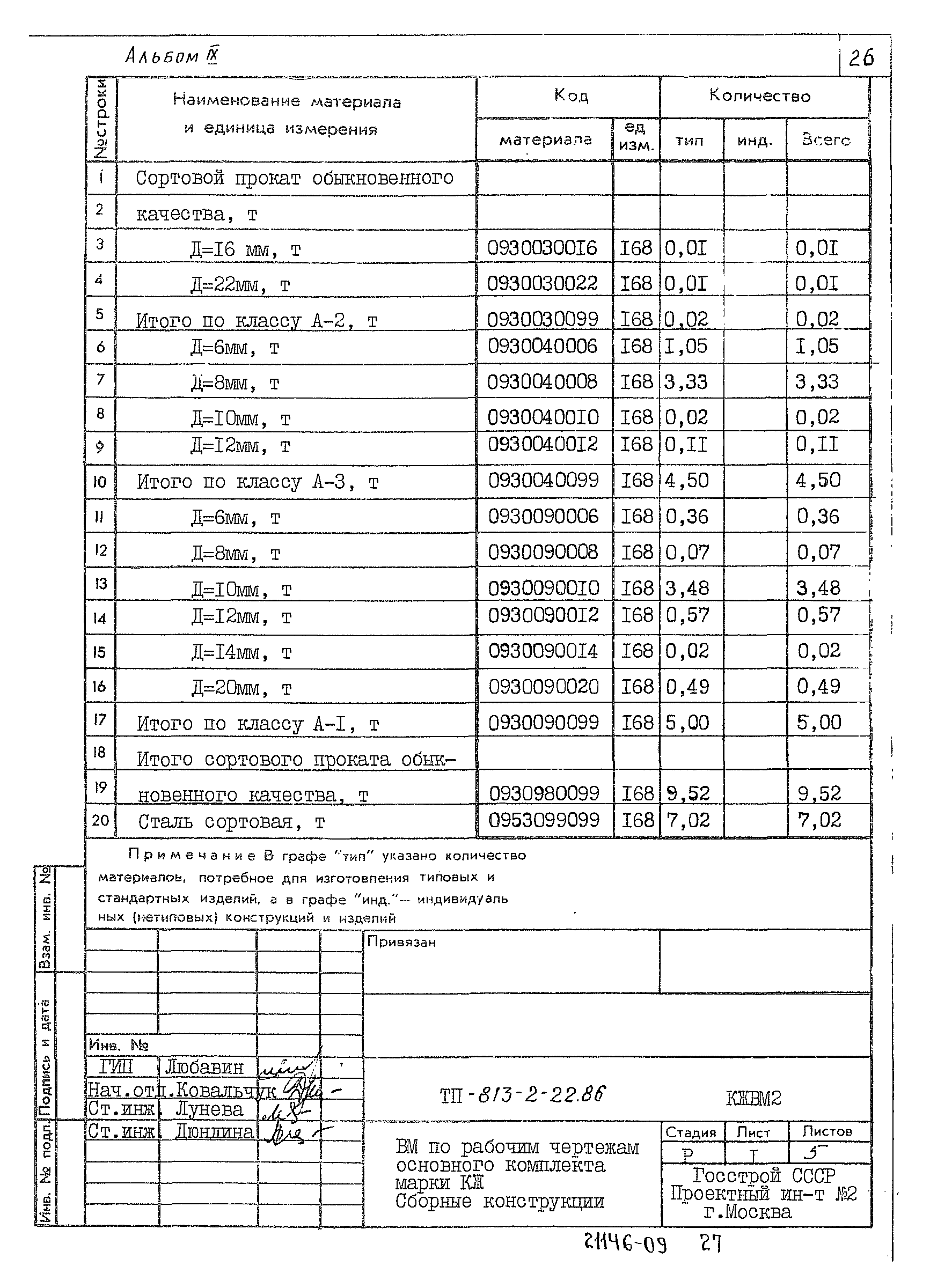 Типовой проект 813-2-22.86