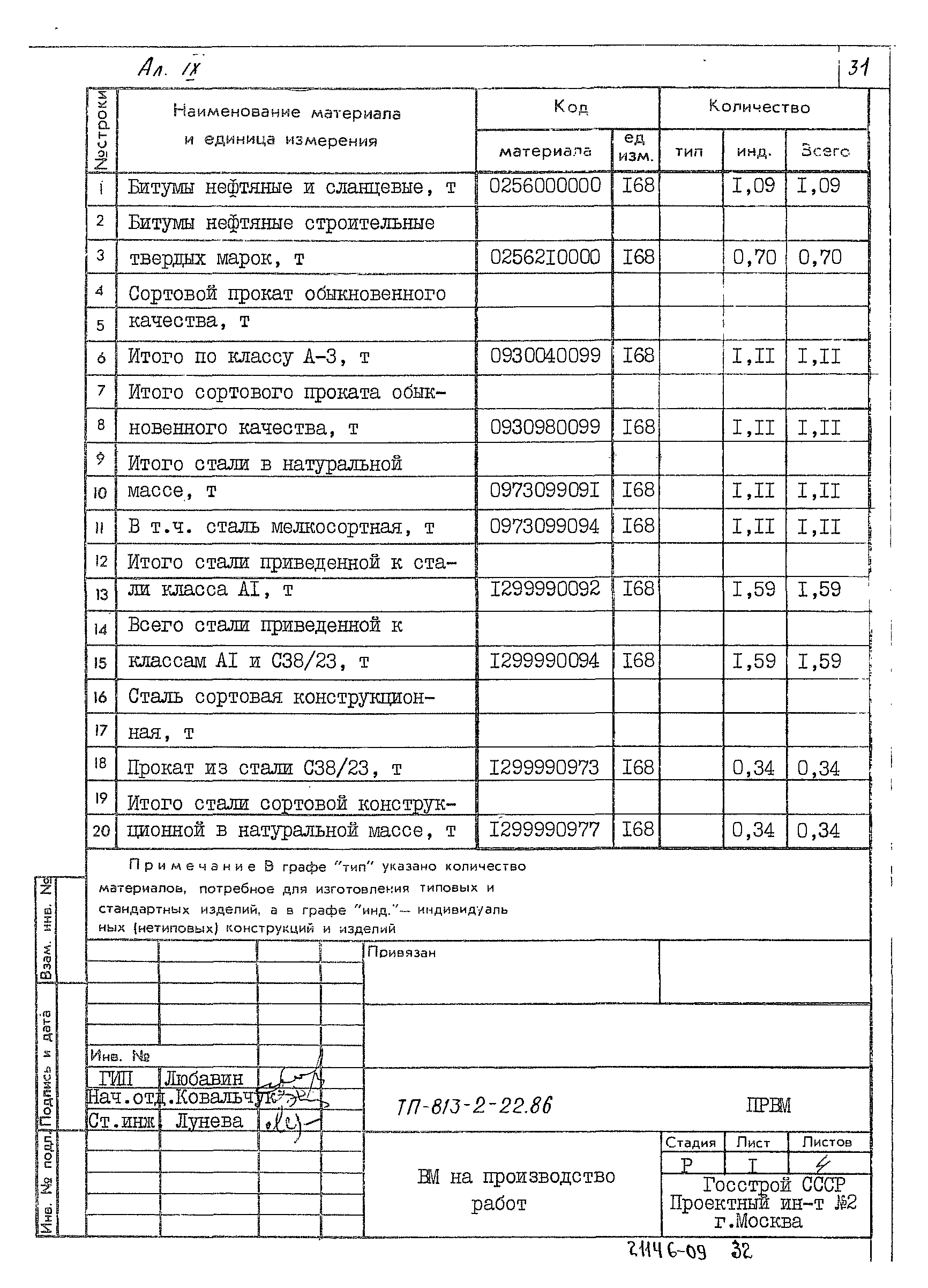 Типовой проект 813-2-22.86