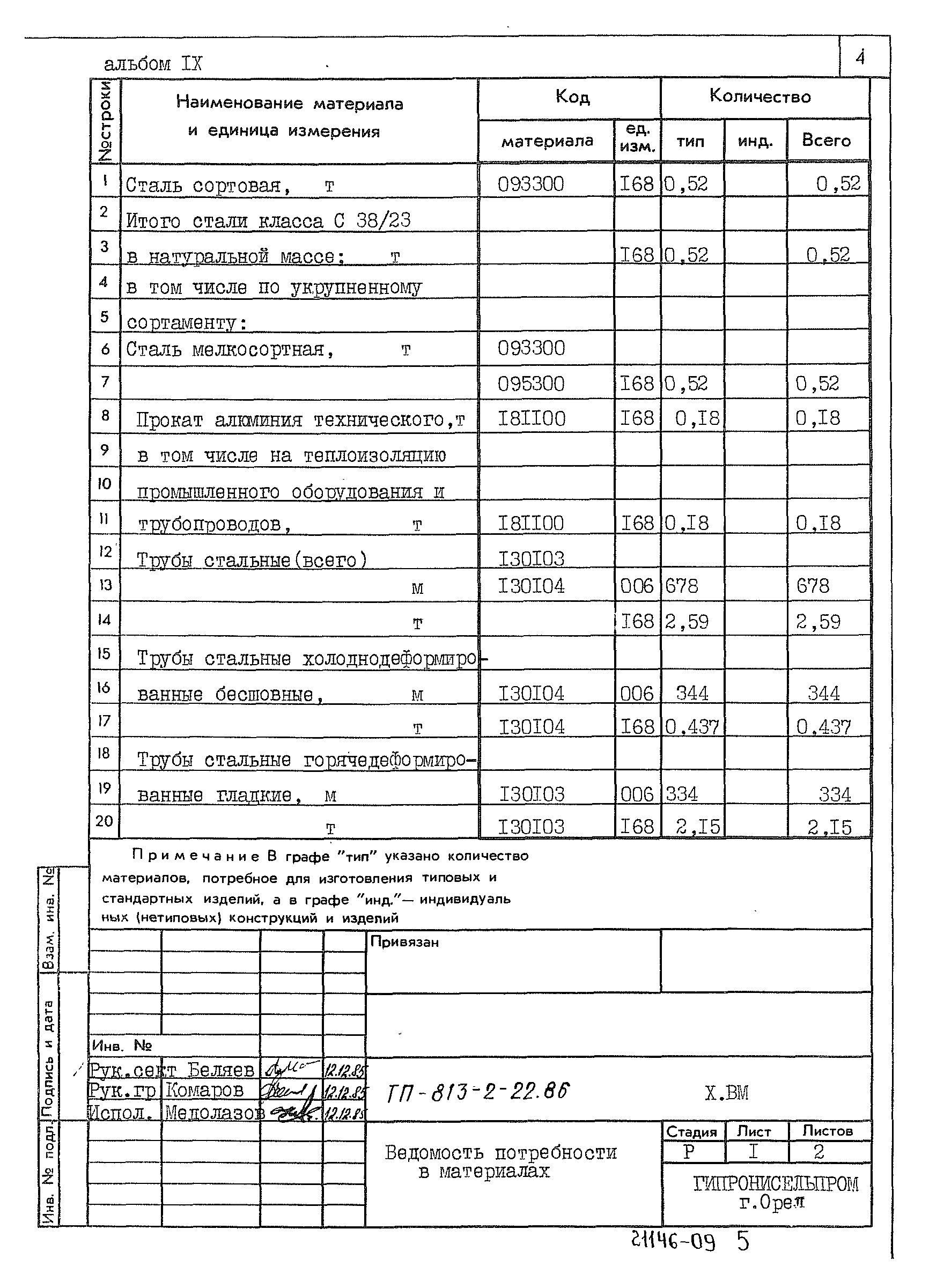 Типовой проект 813-2-22.86