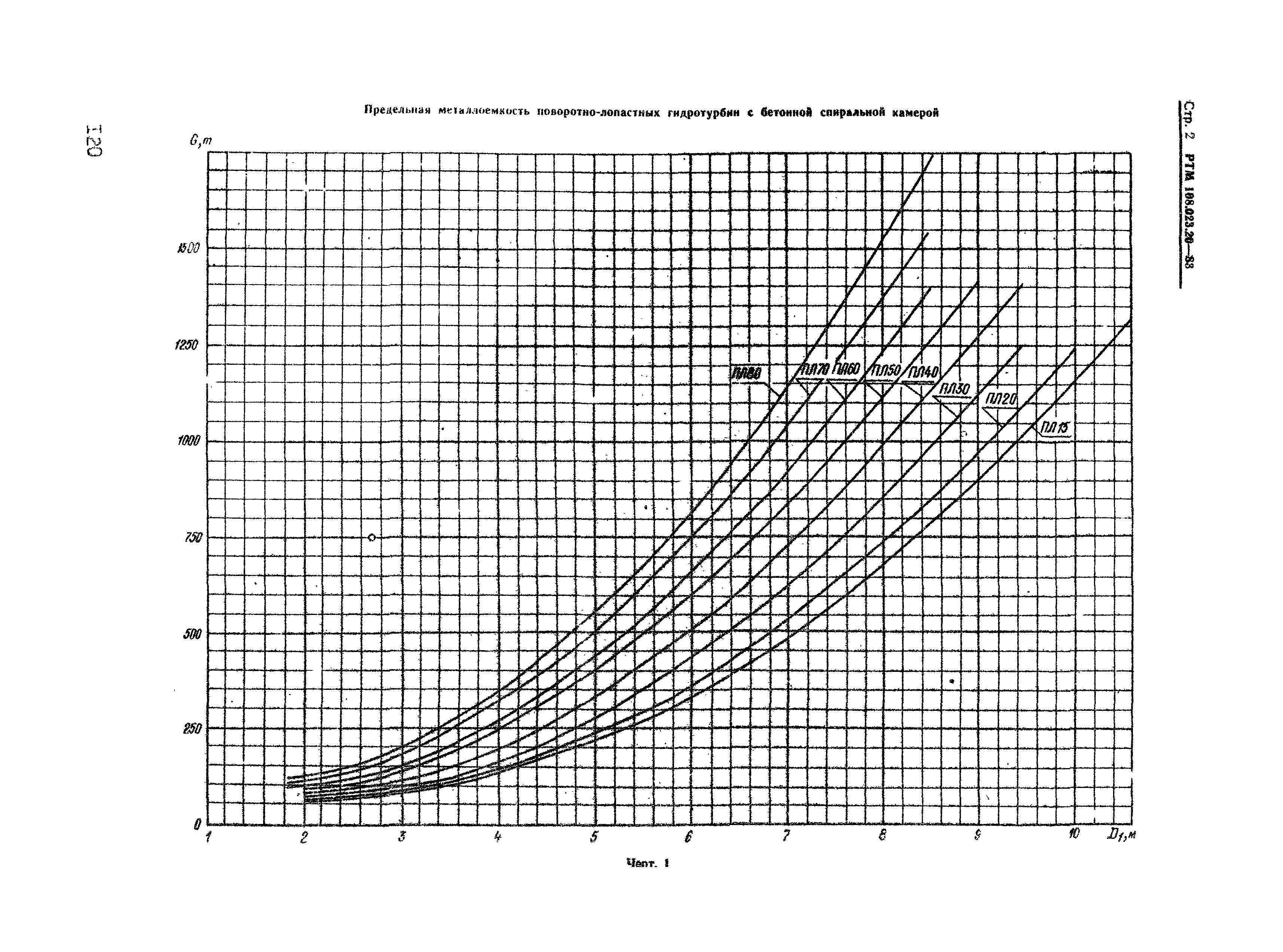 РТМ 108.023.20-83