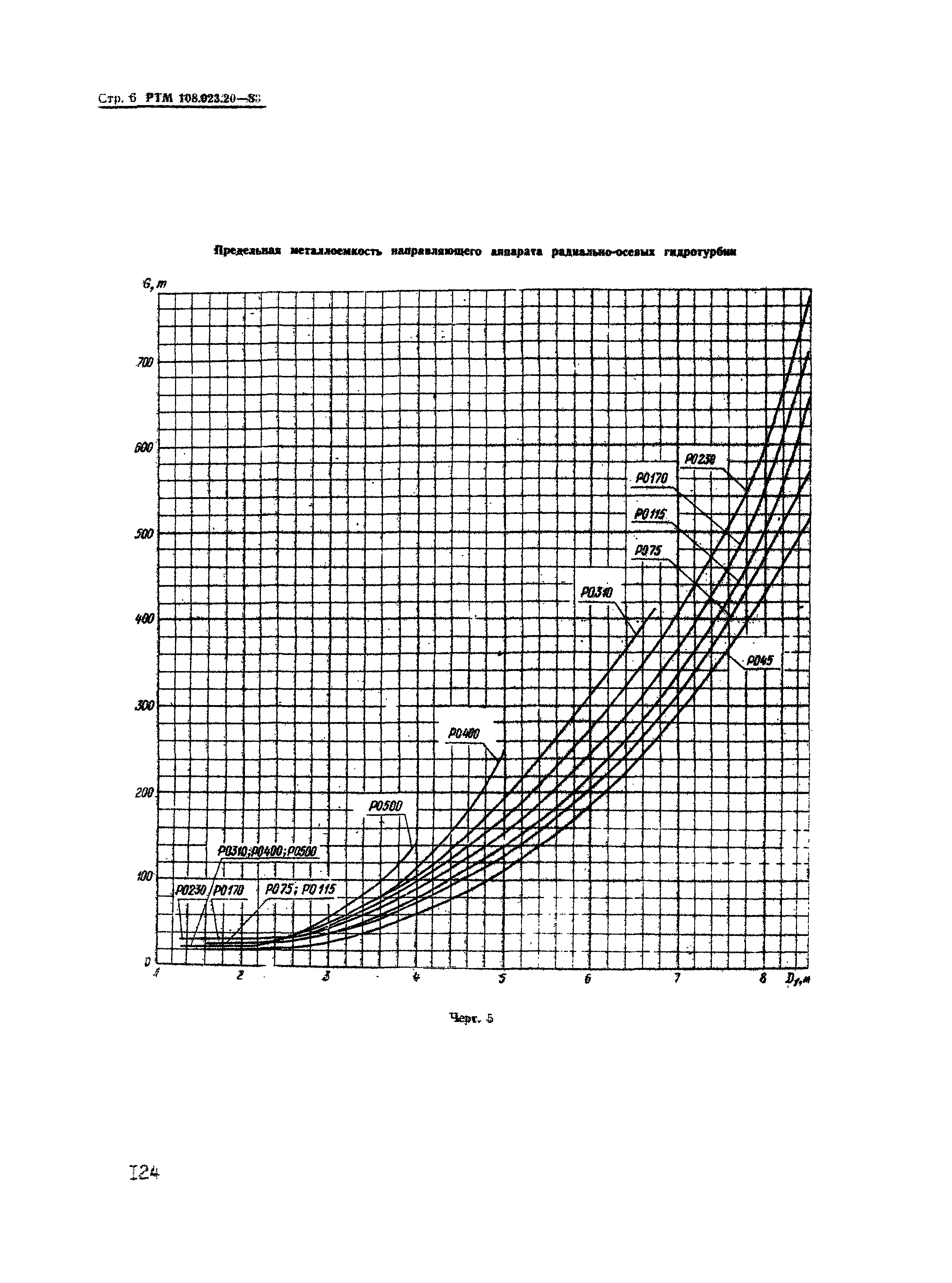 РТМ 108.023.20-83