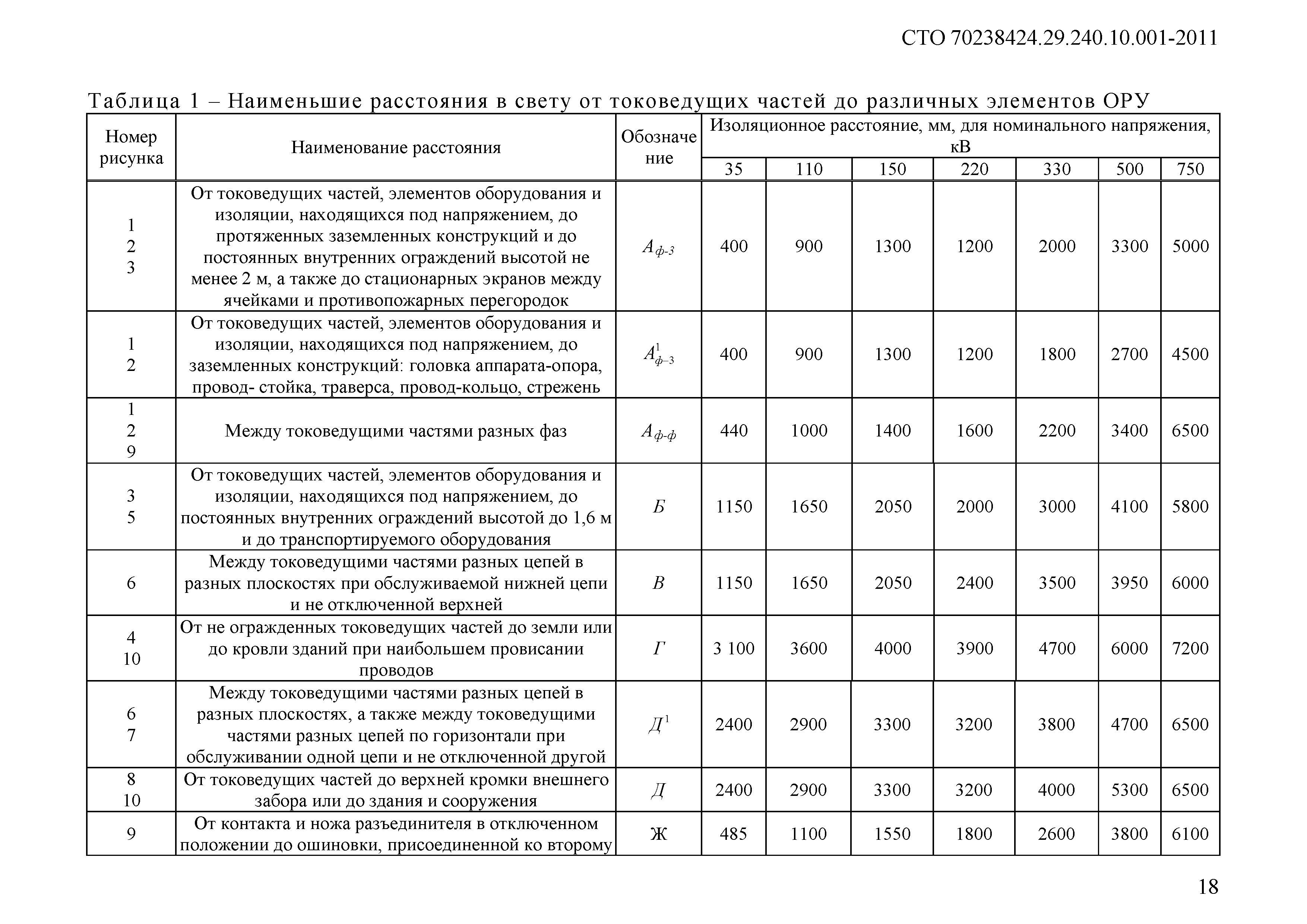 Оценка соответствия схемы декларирования соответствия гост 54008 2010