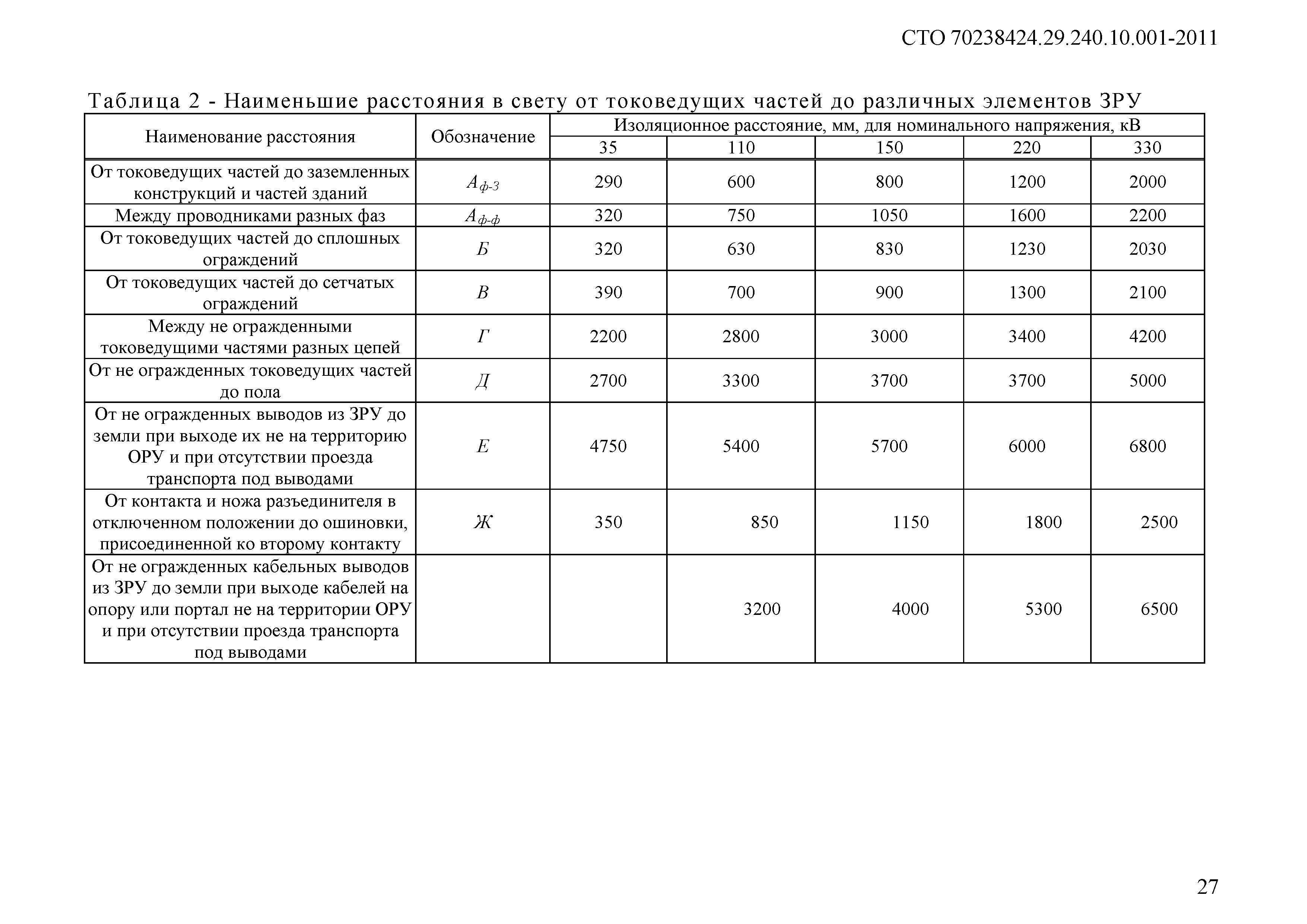 Оценка соответствия схемы декларирования соответствия гост 54008 2010