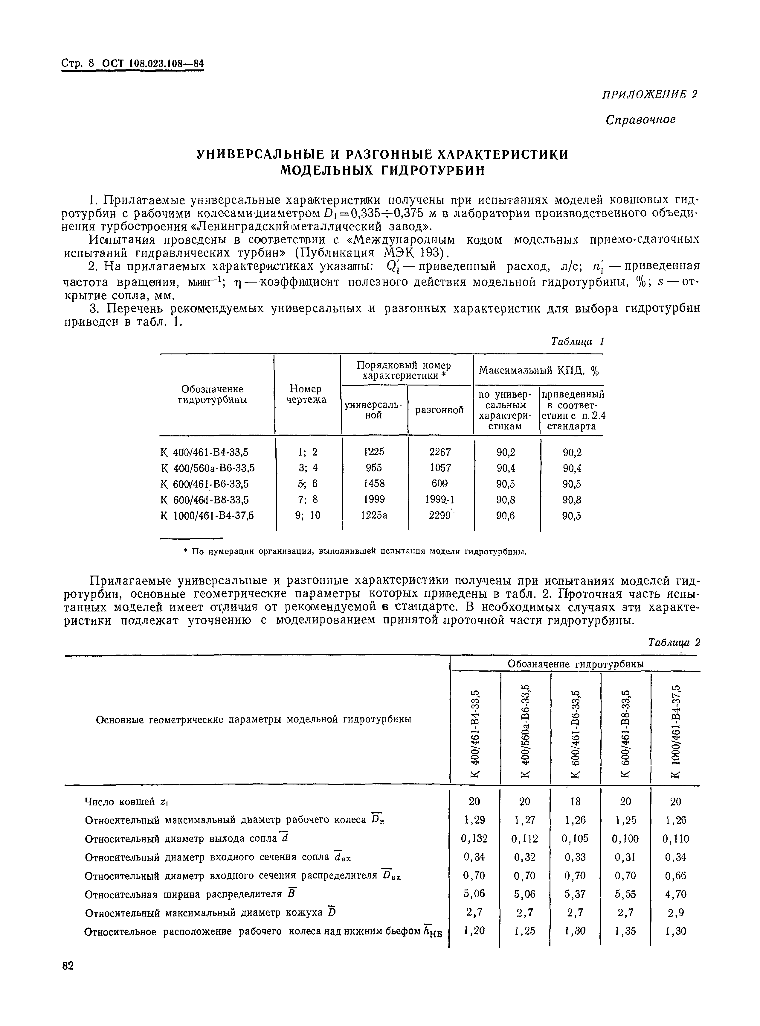 ОСТ 108.023.108-85