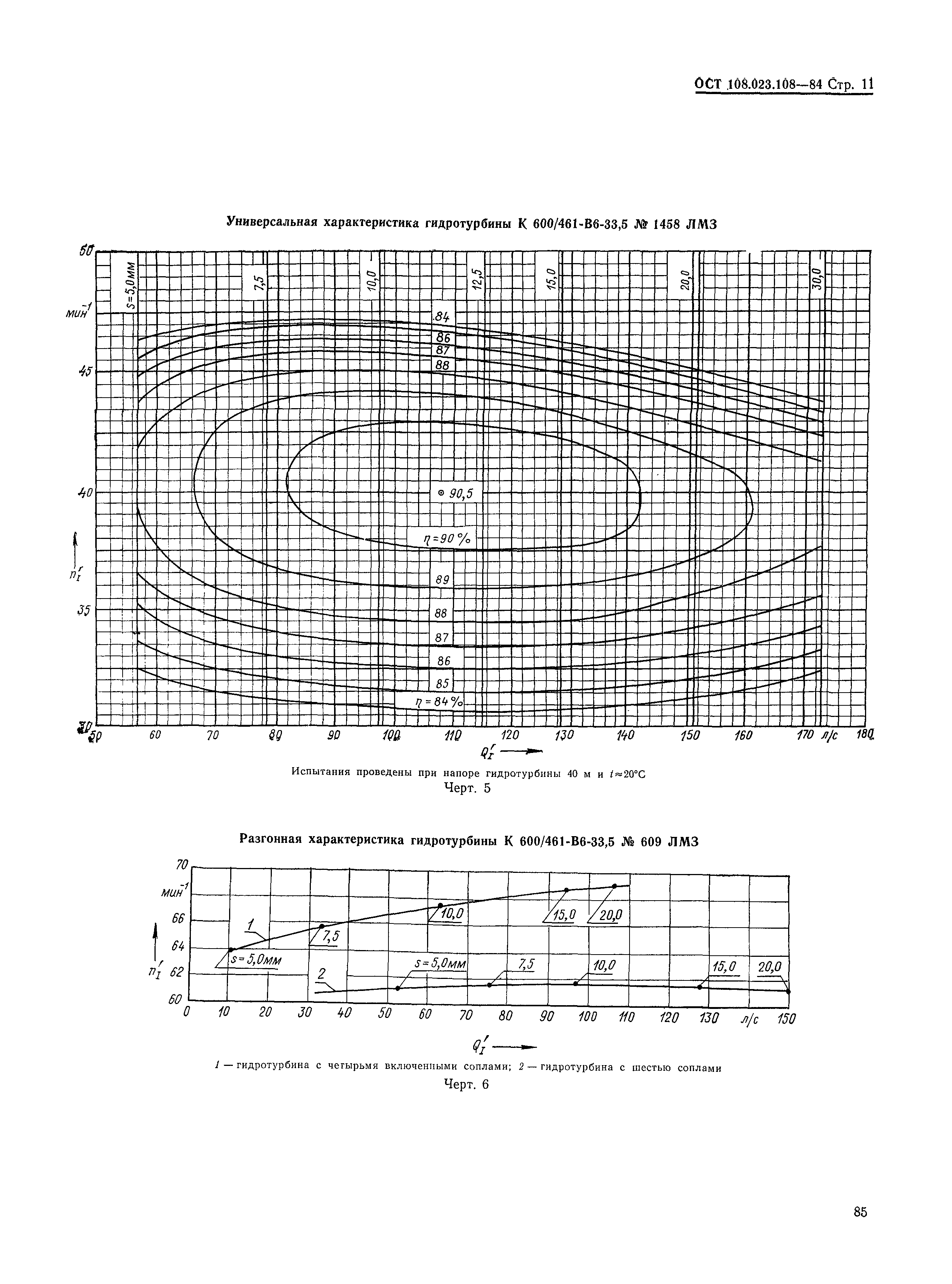 ОСТ 108.023.108-85