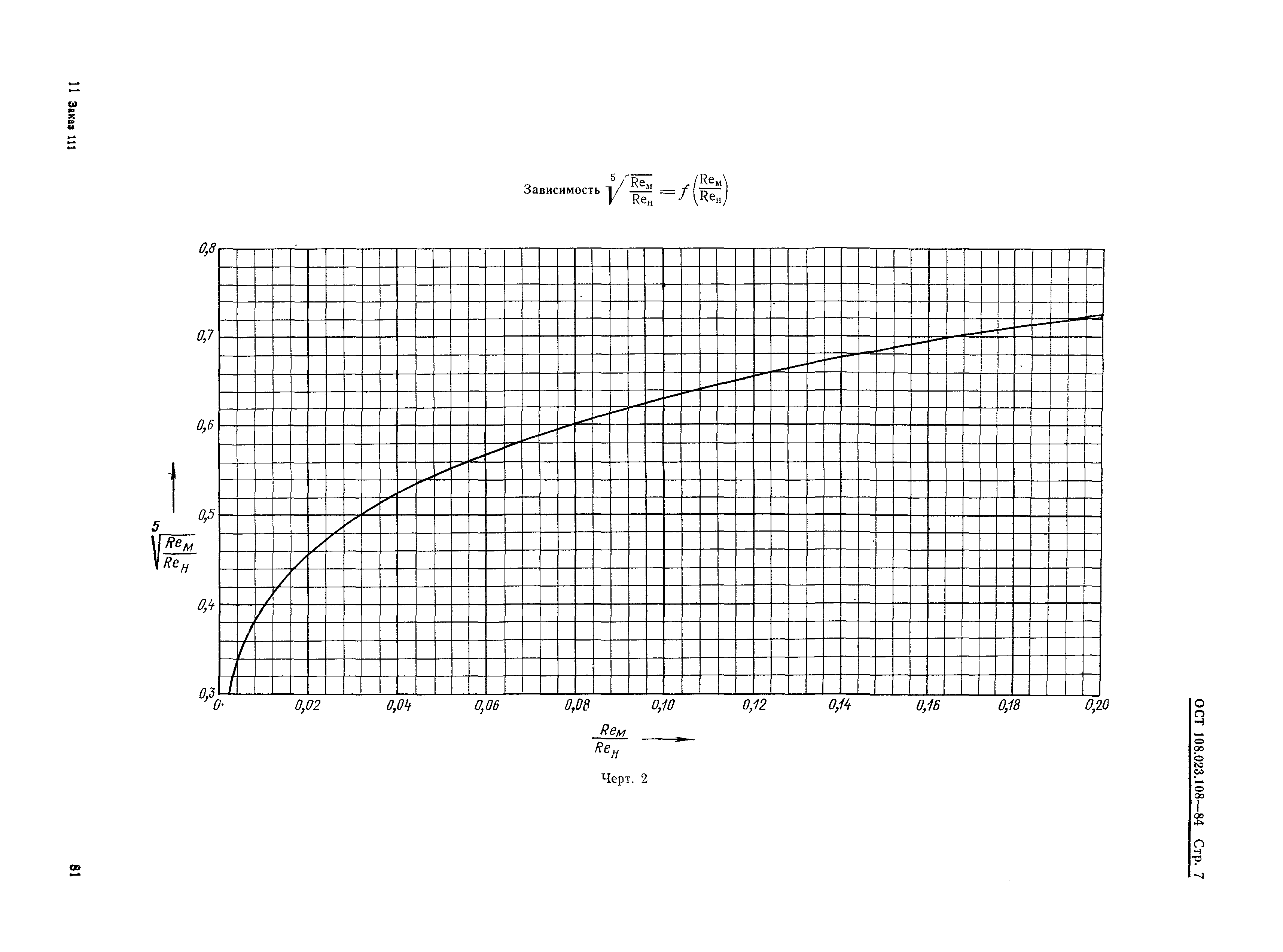 ОСТ 108.023.108-85