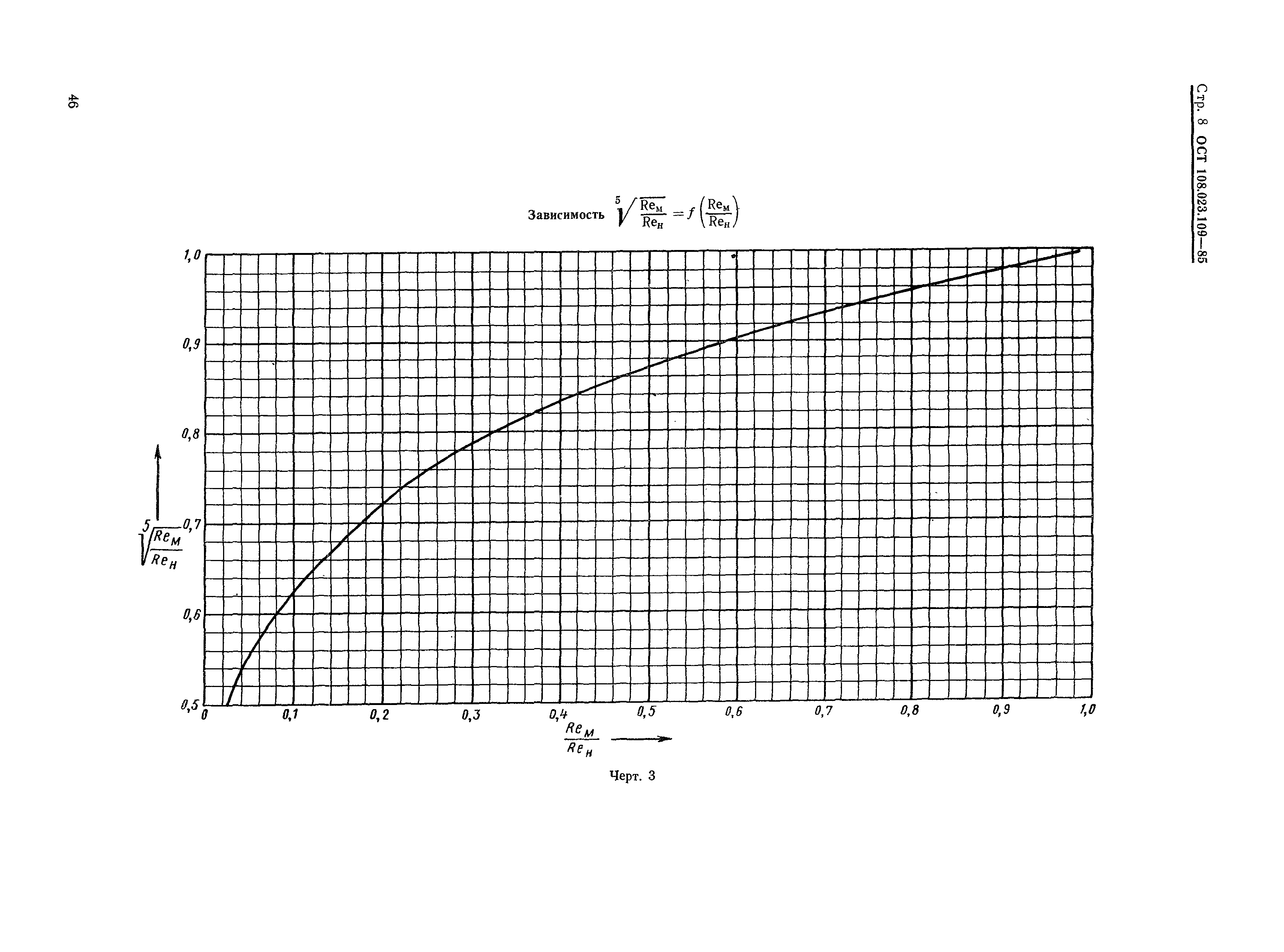 ОСТ 108.023.109-85