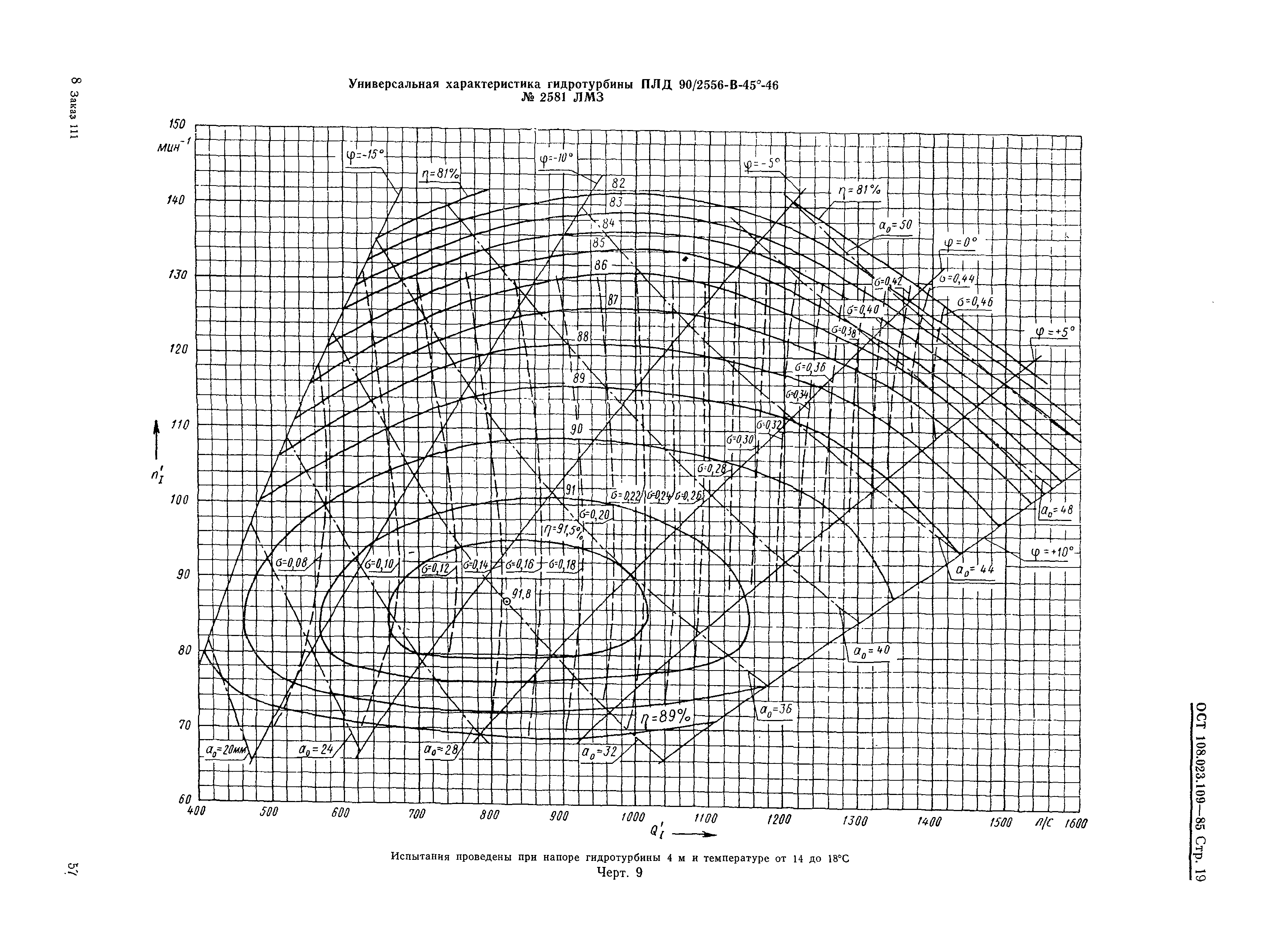 ОСТ 108.023.109-85