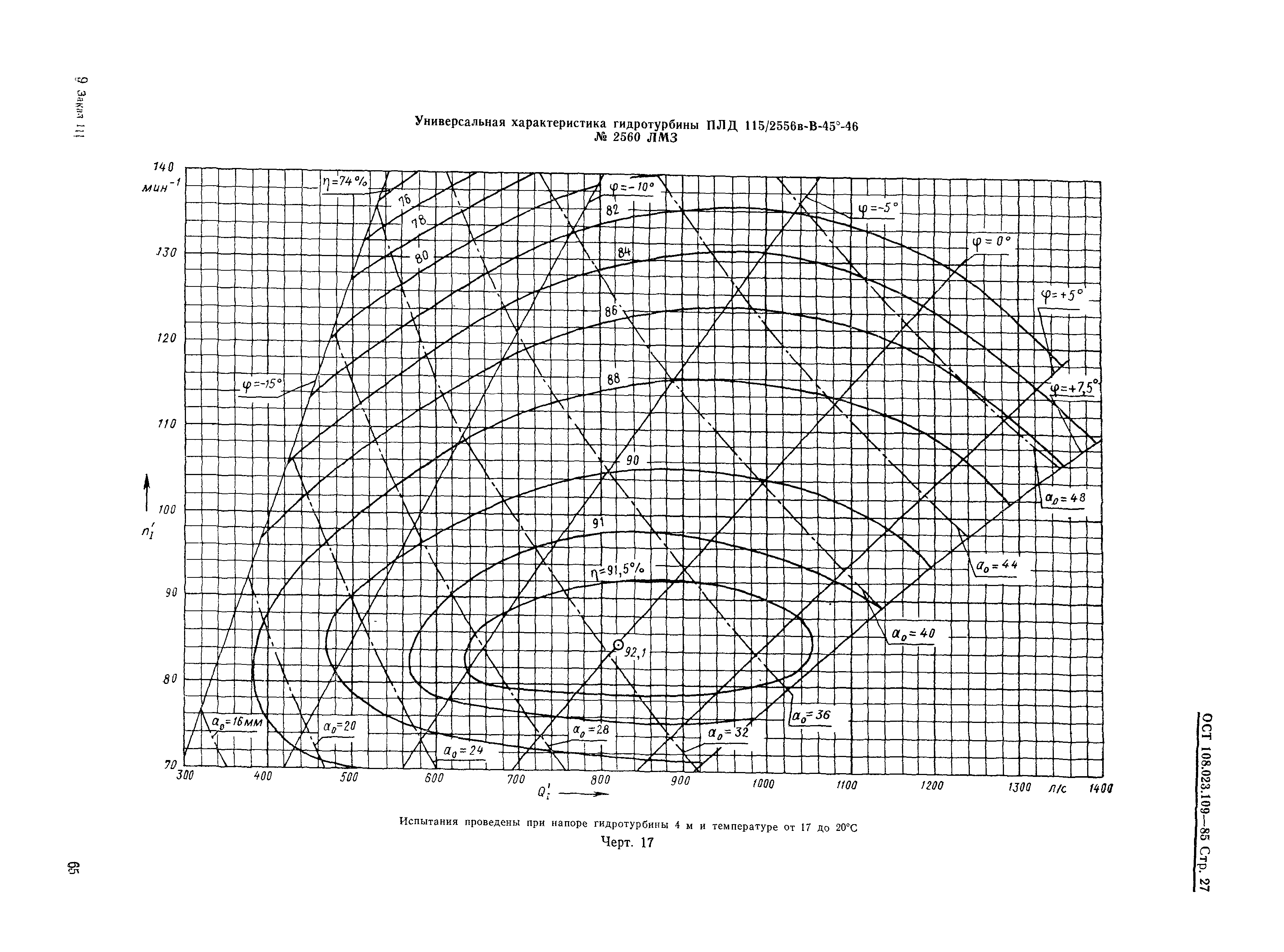 ОСТ 108.023.109-85