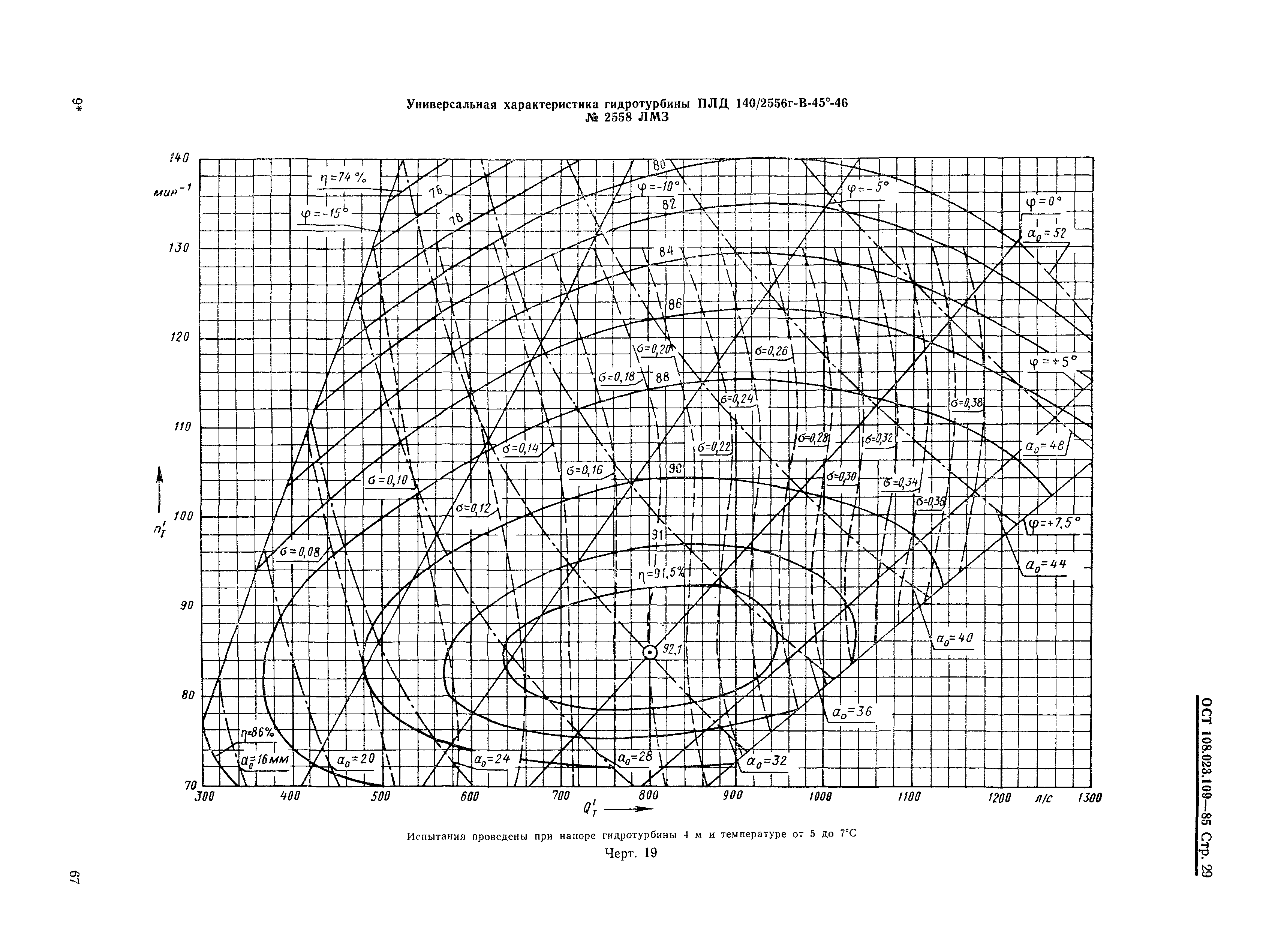 ОСТ 108.023.109-85