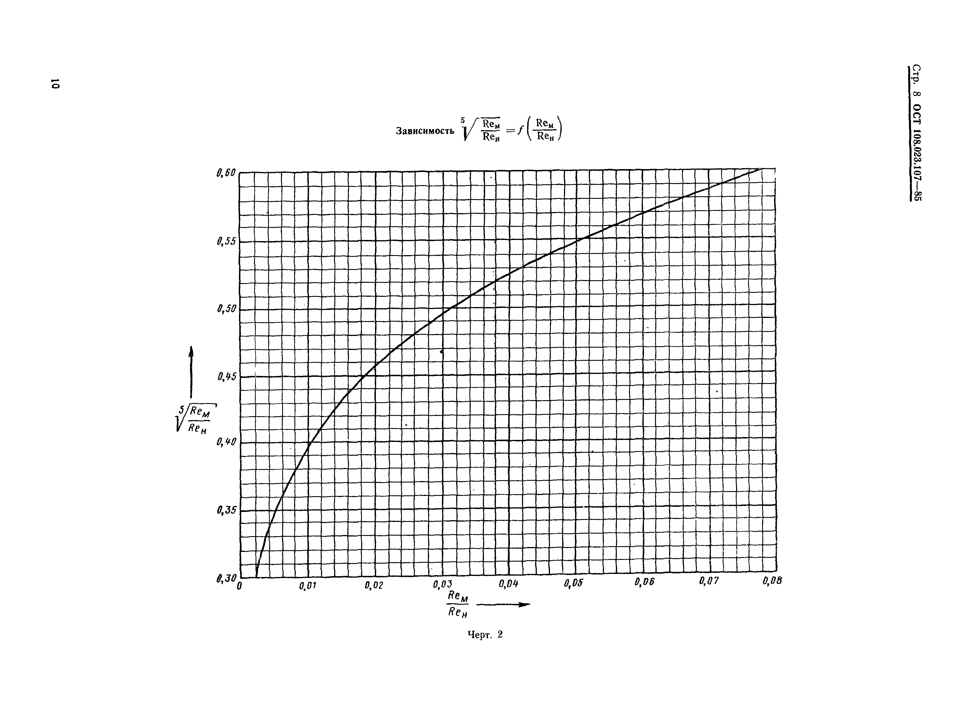 ОСТ 108.023.107-85