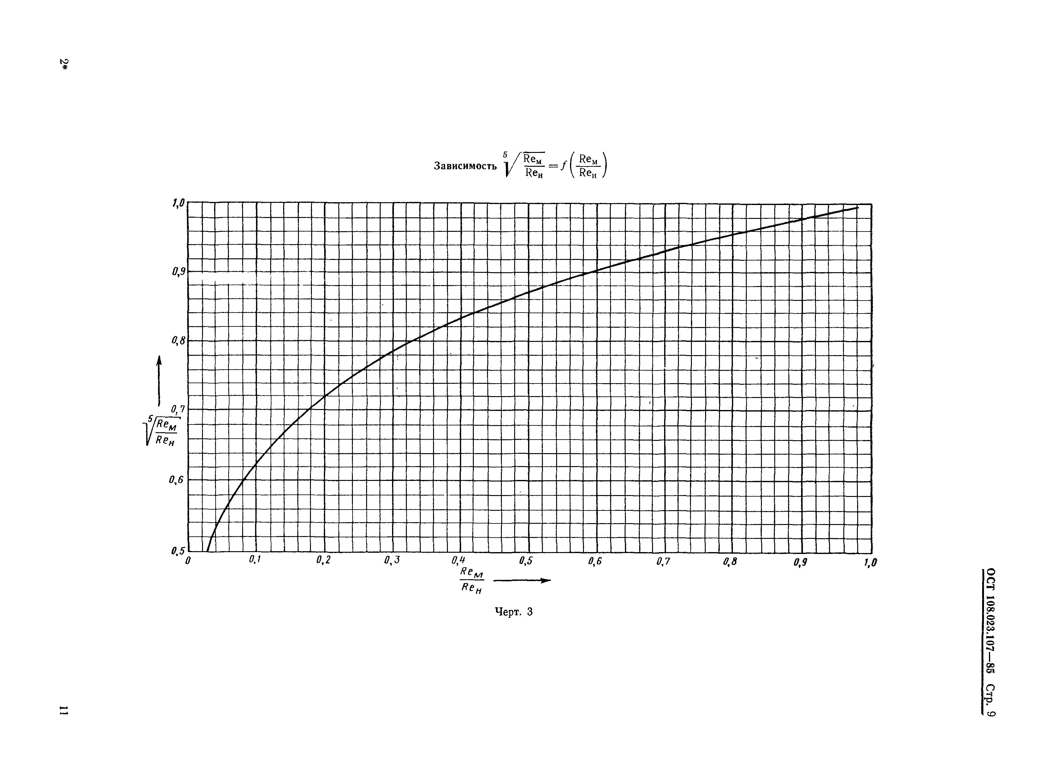 ОСТ 108.023.107-85