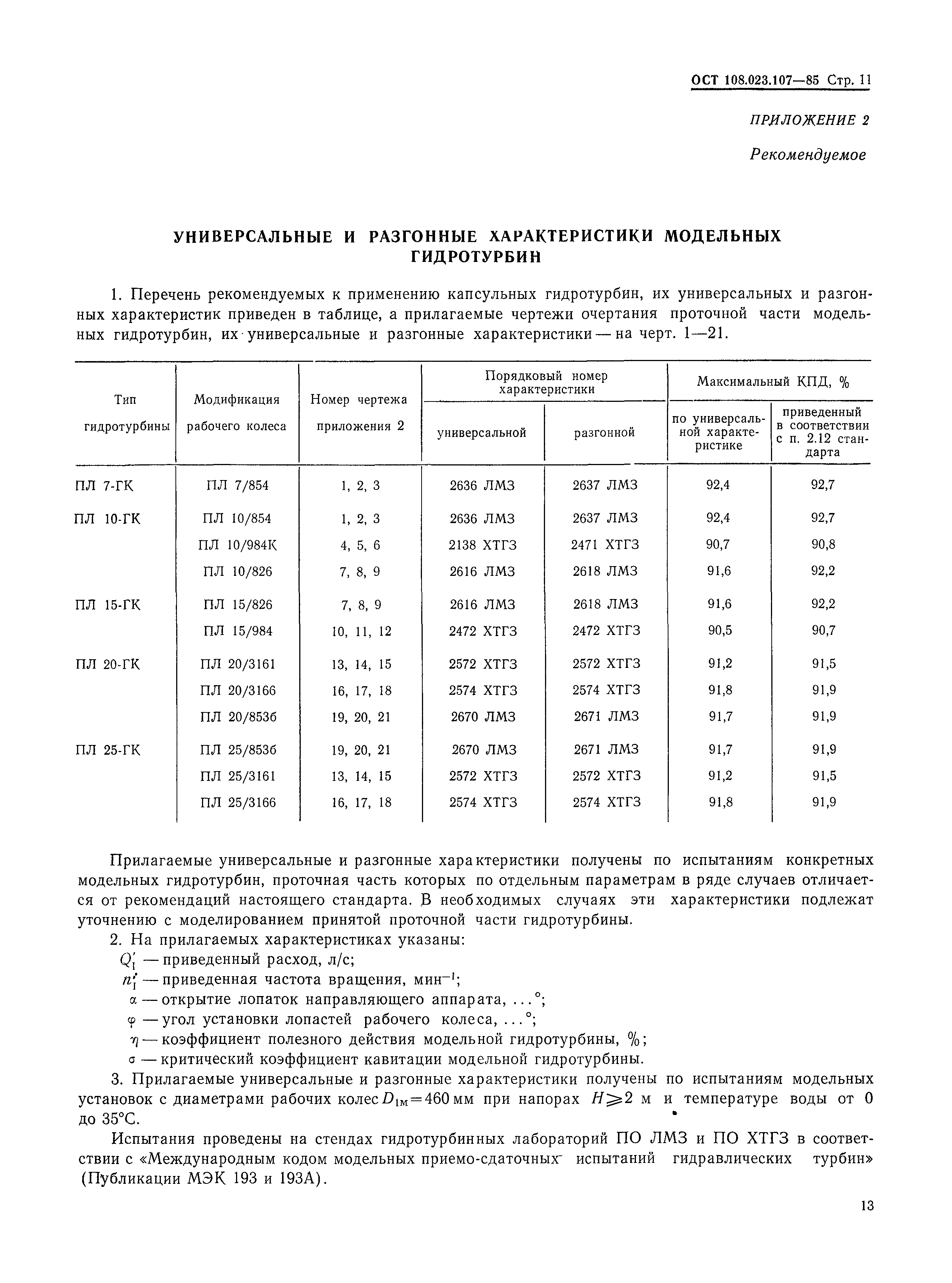 ОСТ 108.023.107-85