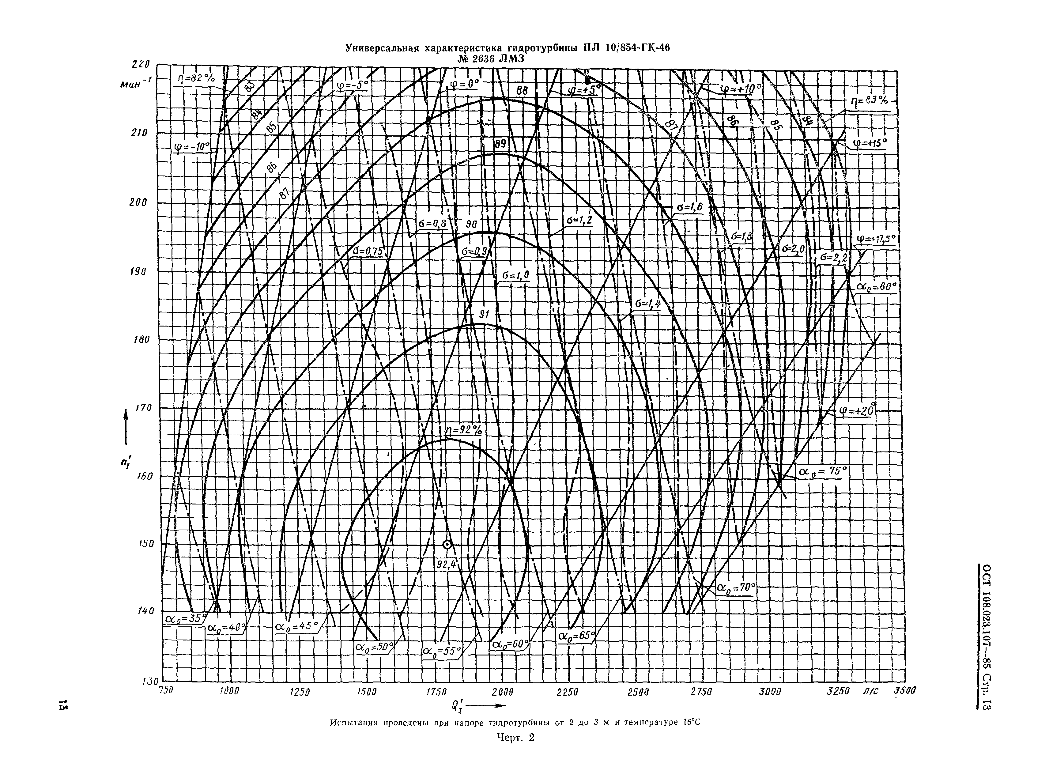 ОСТ 108.023.107-85