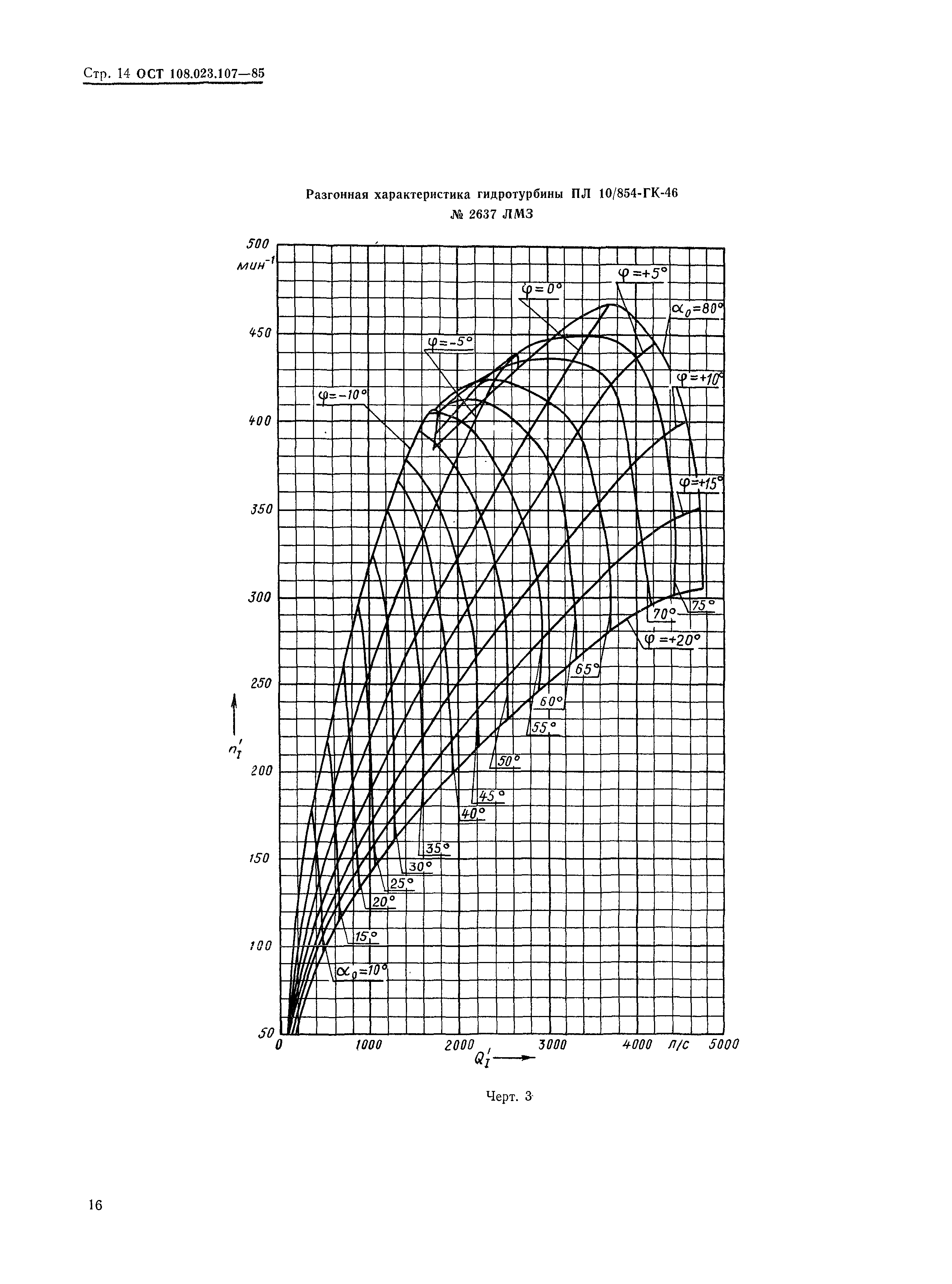 ОСТ 108.023.107-85