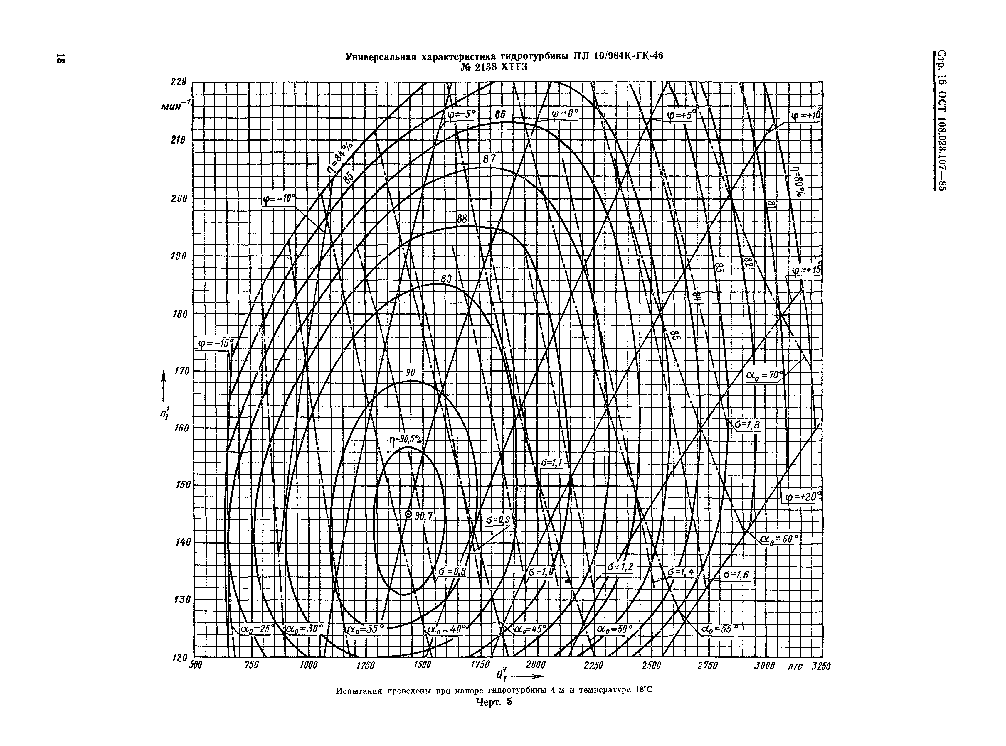 ОСТ 108.023.107-85