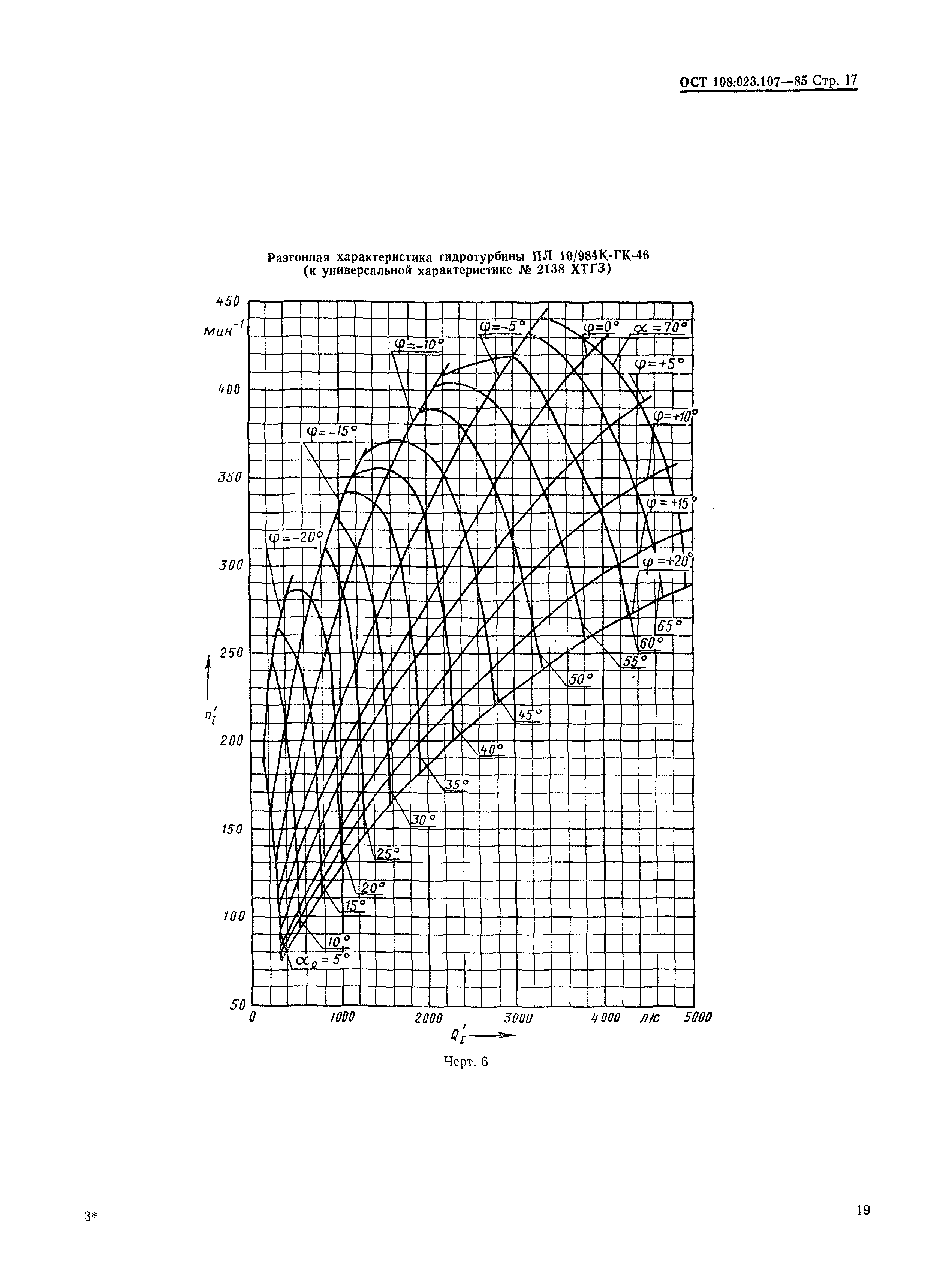 ОСТ 108.023.107-85