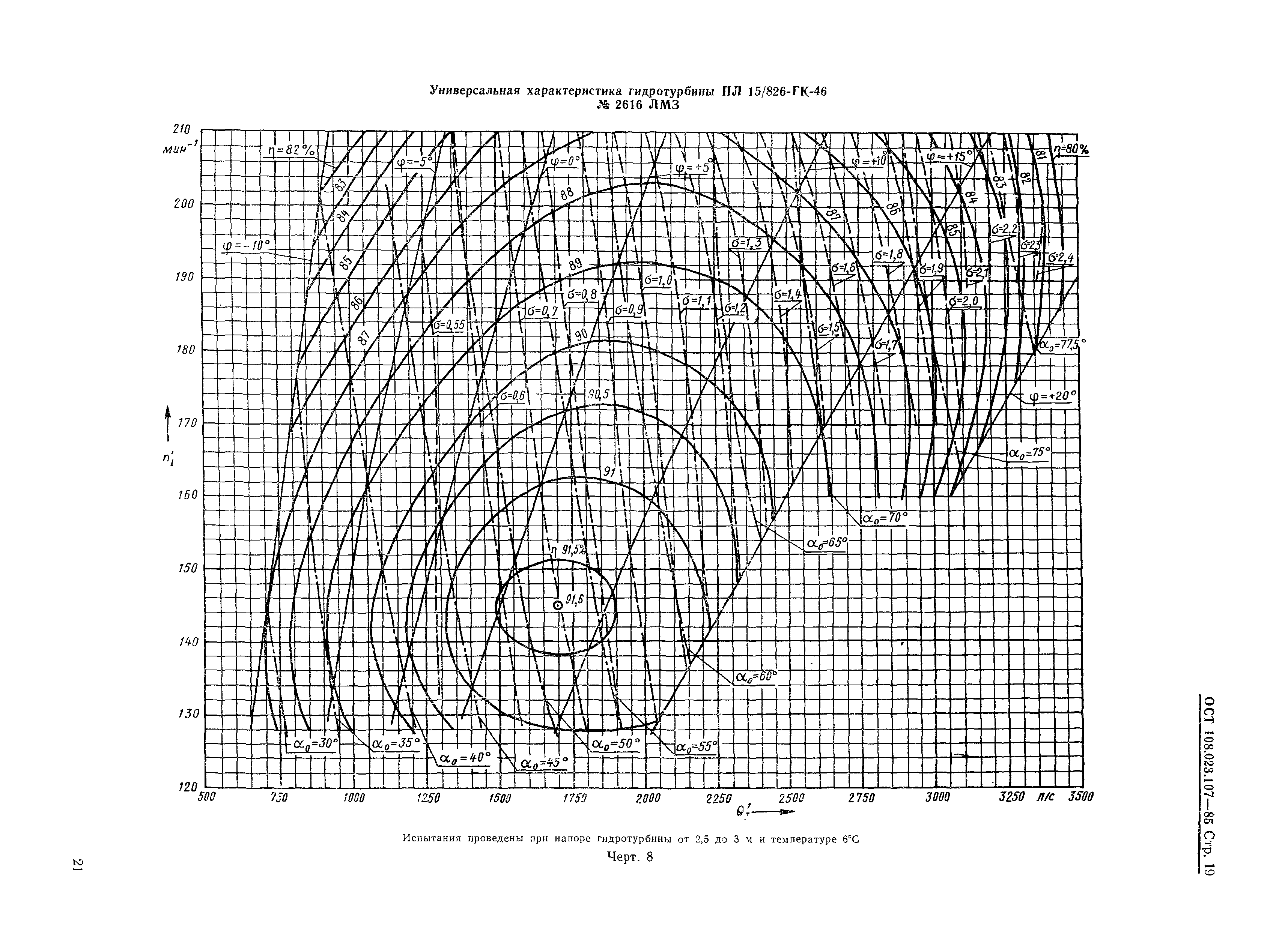 ОСТ 108.023.107-85