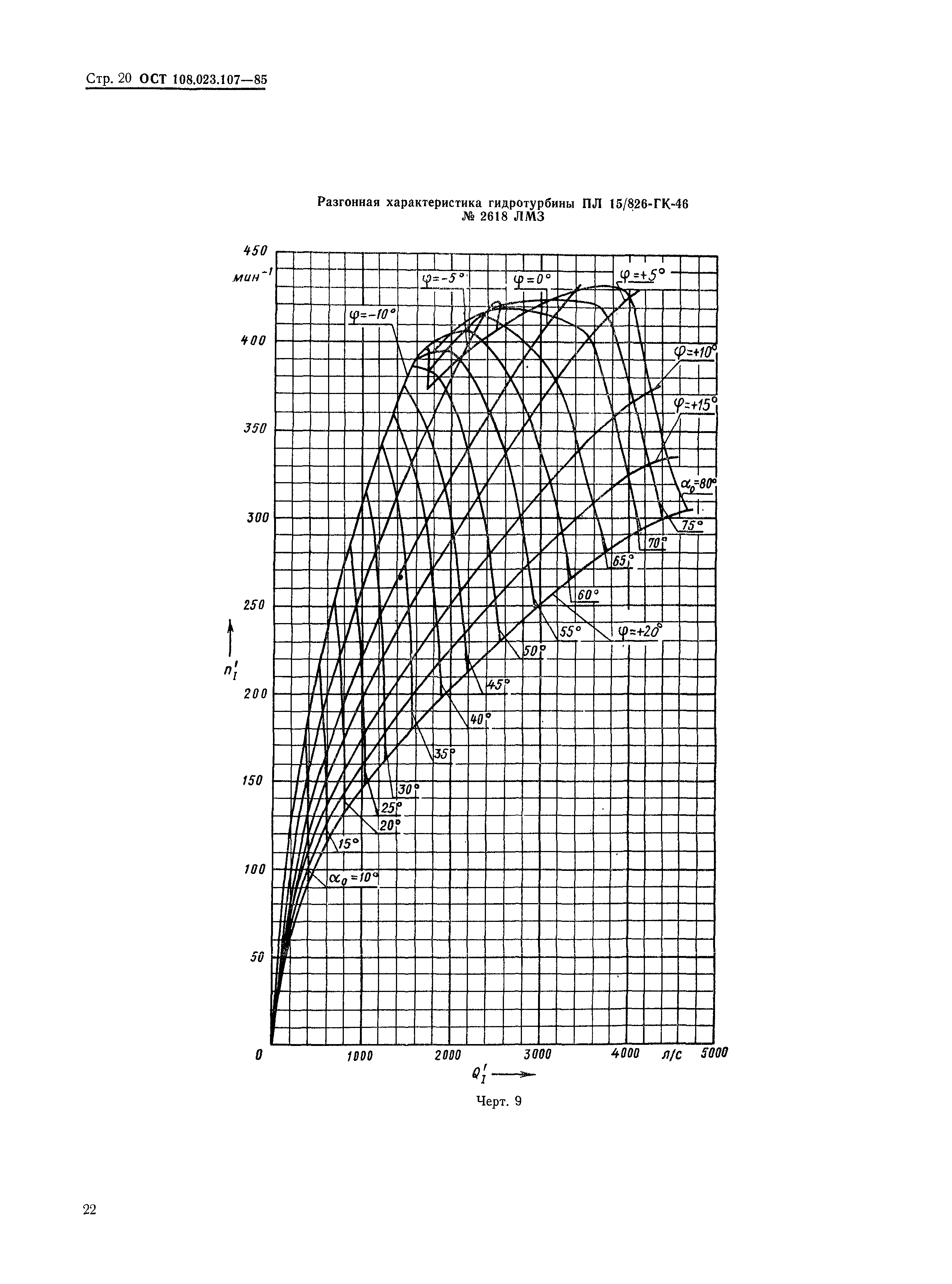 ОСТ 108.023.107-85