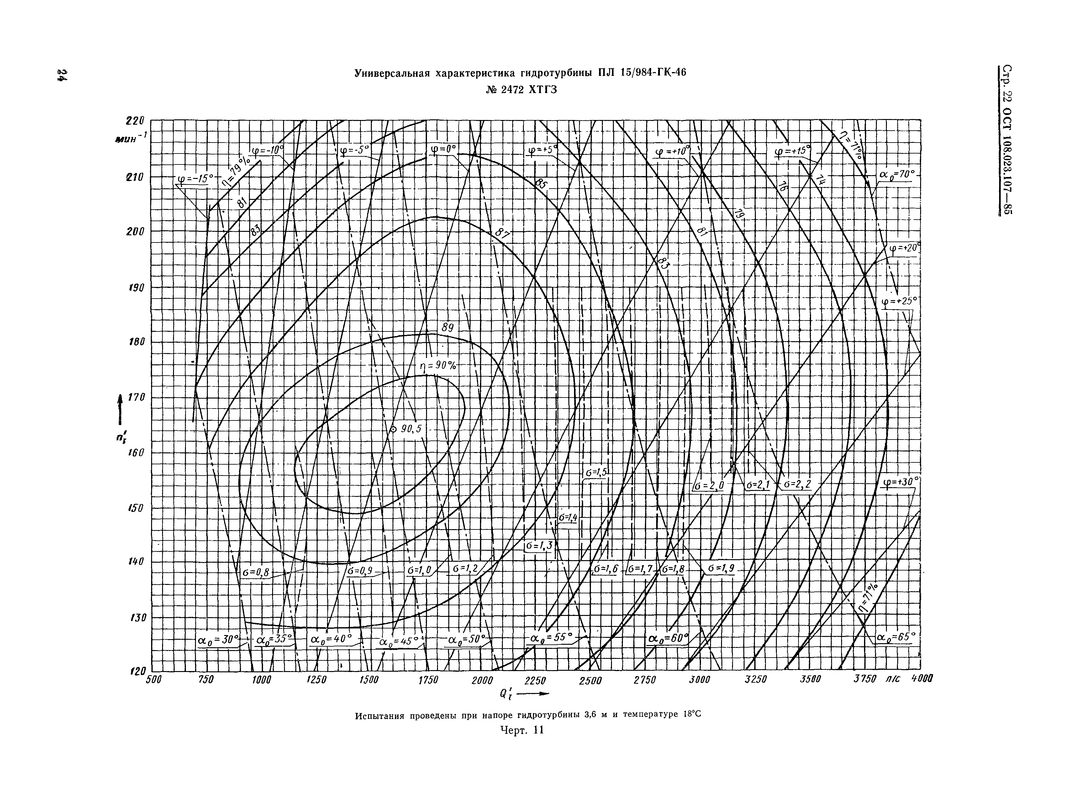 ОСТ 108.023.107-85