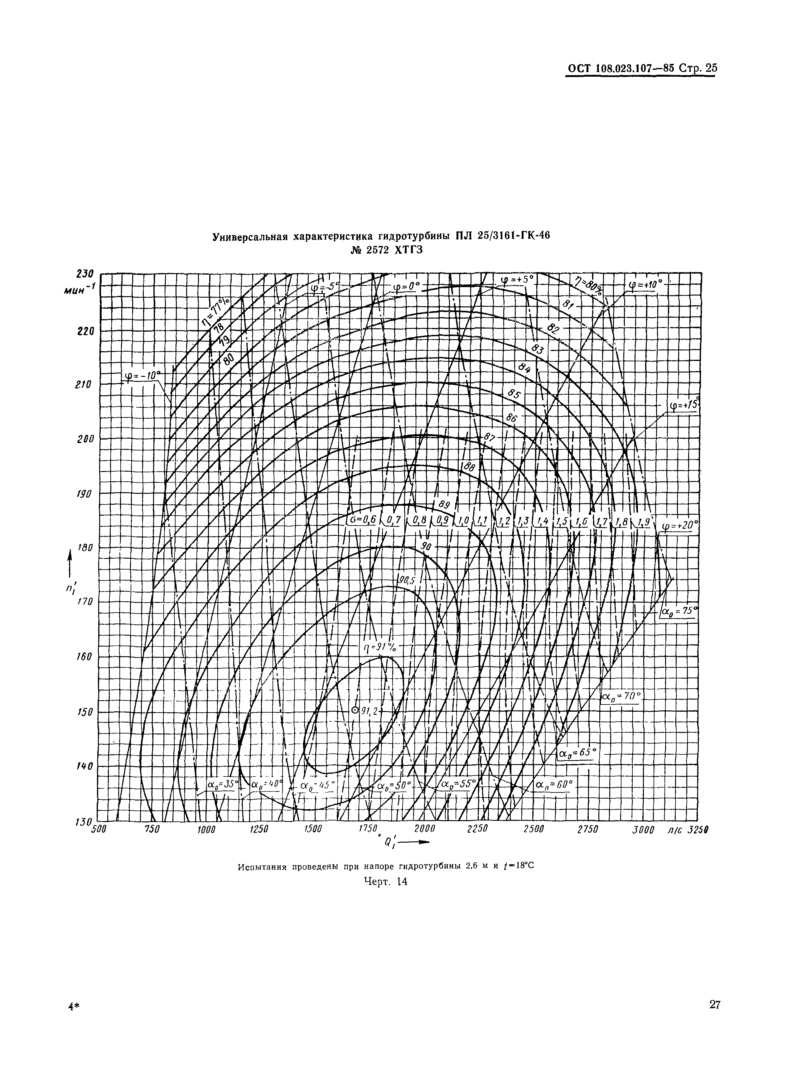 ОСТ 108.023.107-85