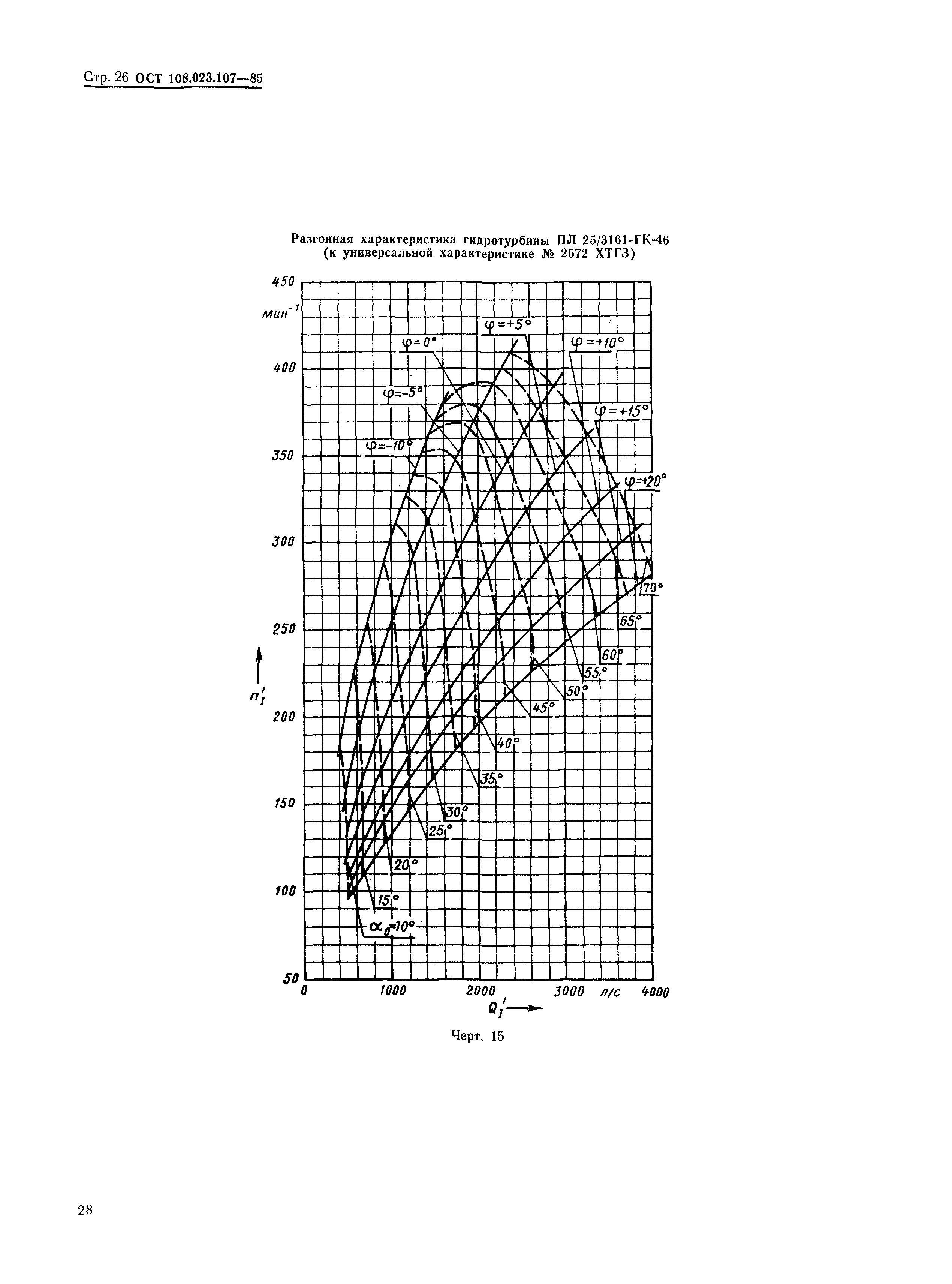 ОСТ 108.023.107-85